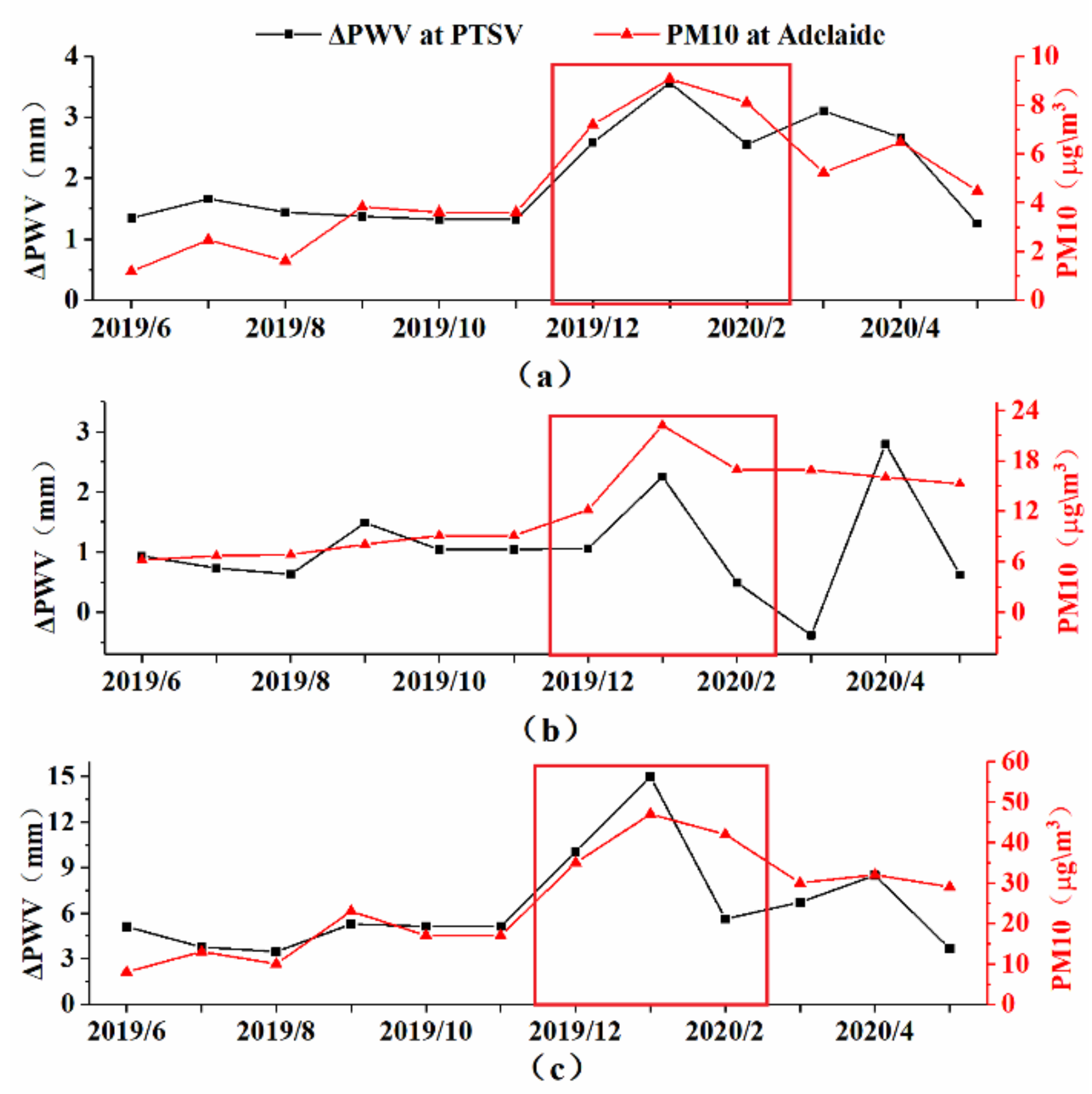 Remotesensing 13 00386 g002