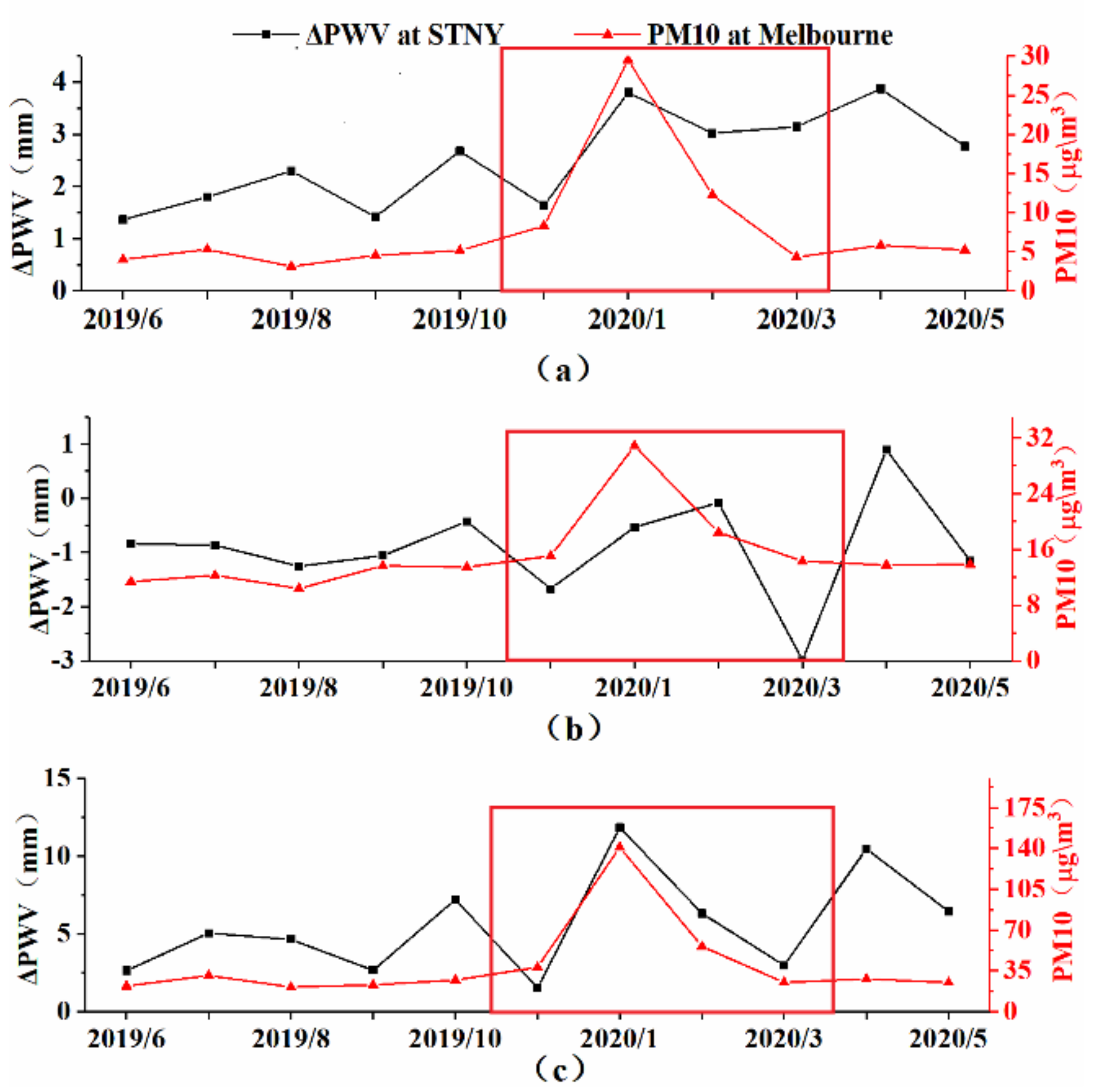 Remotesensing 13 00386 g003