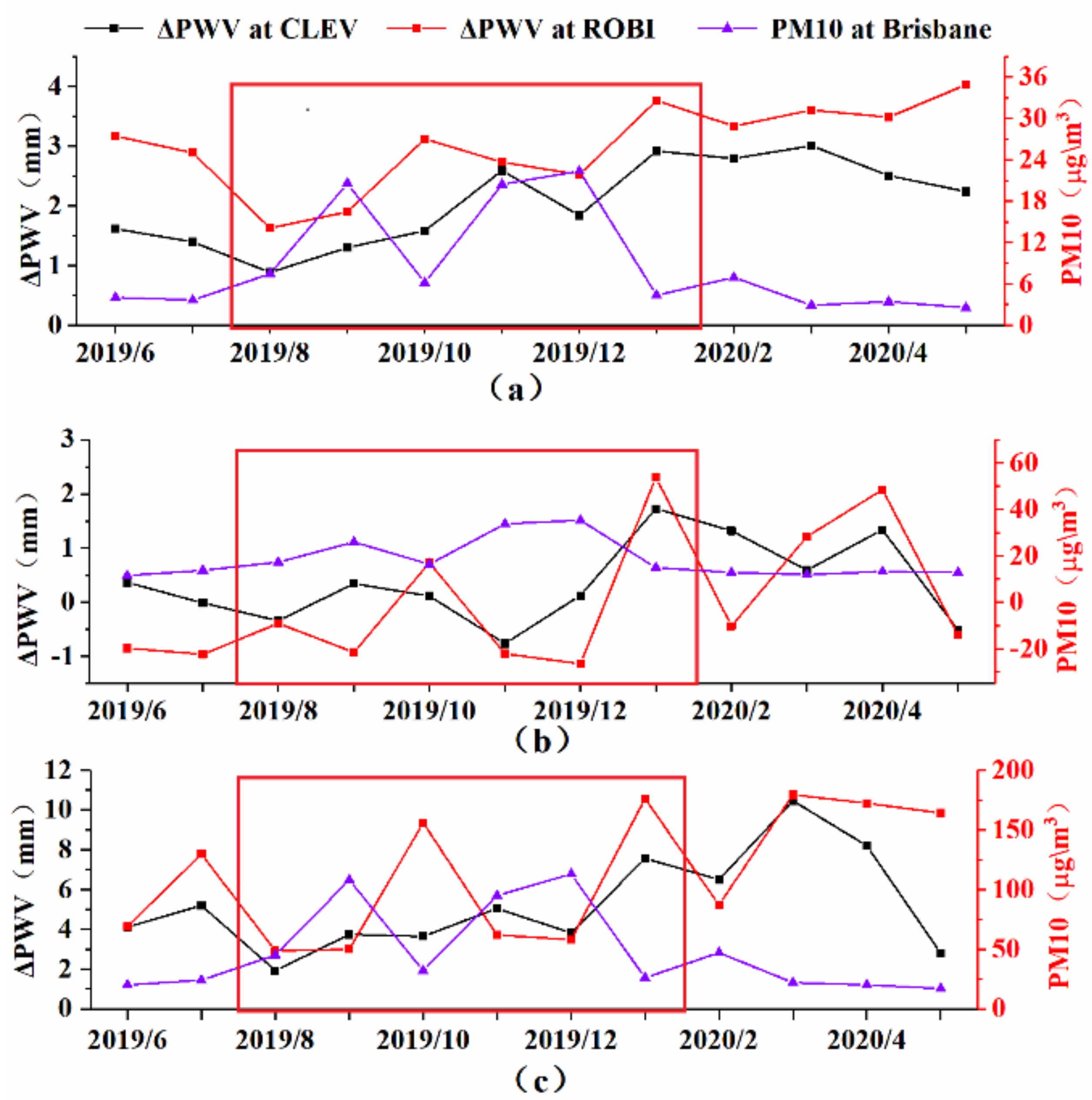 Remotesensing 13 00386 g005