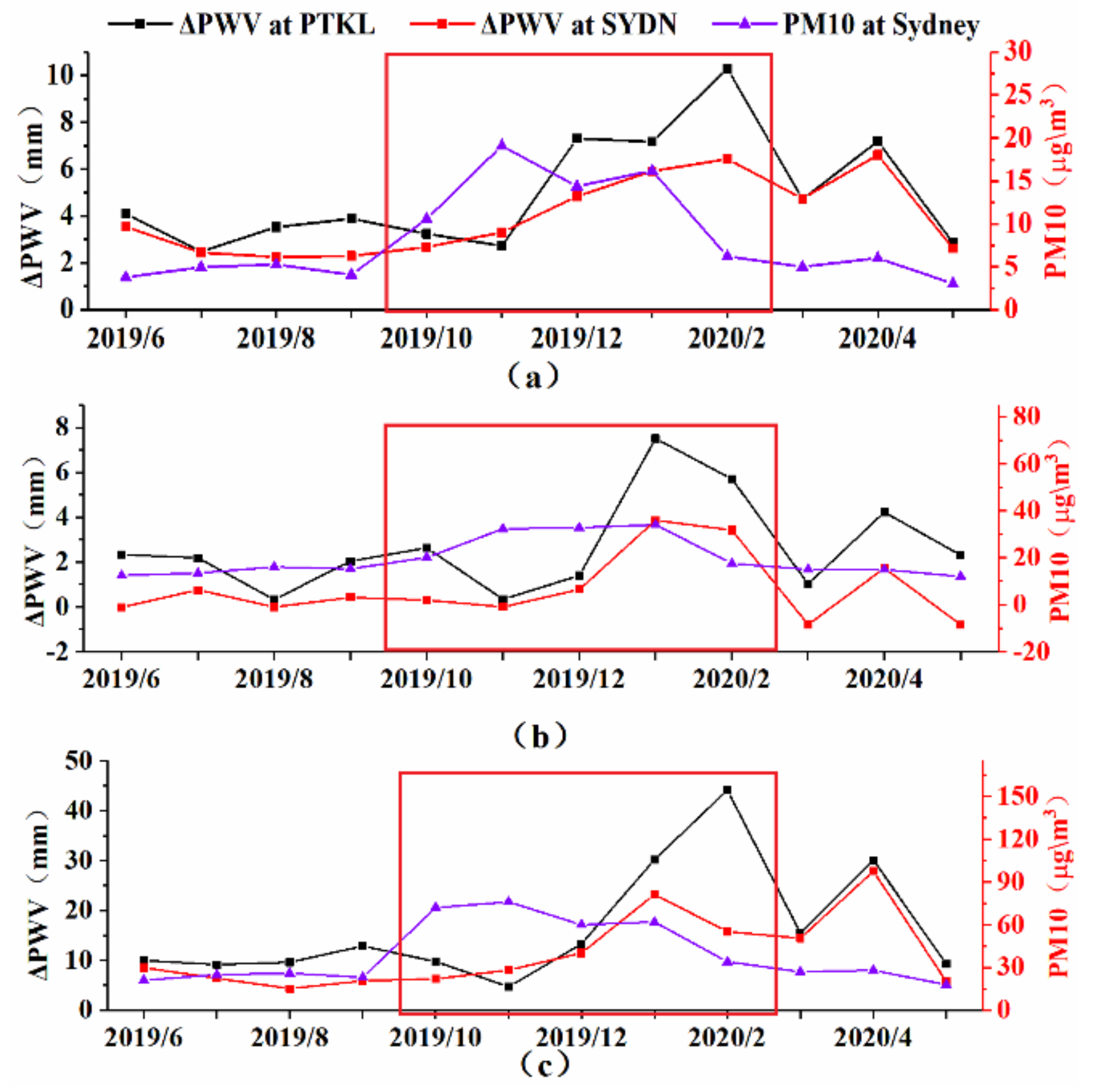 Remotesensing 13 00386 g006