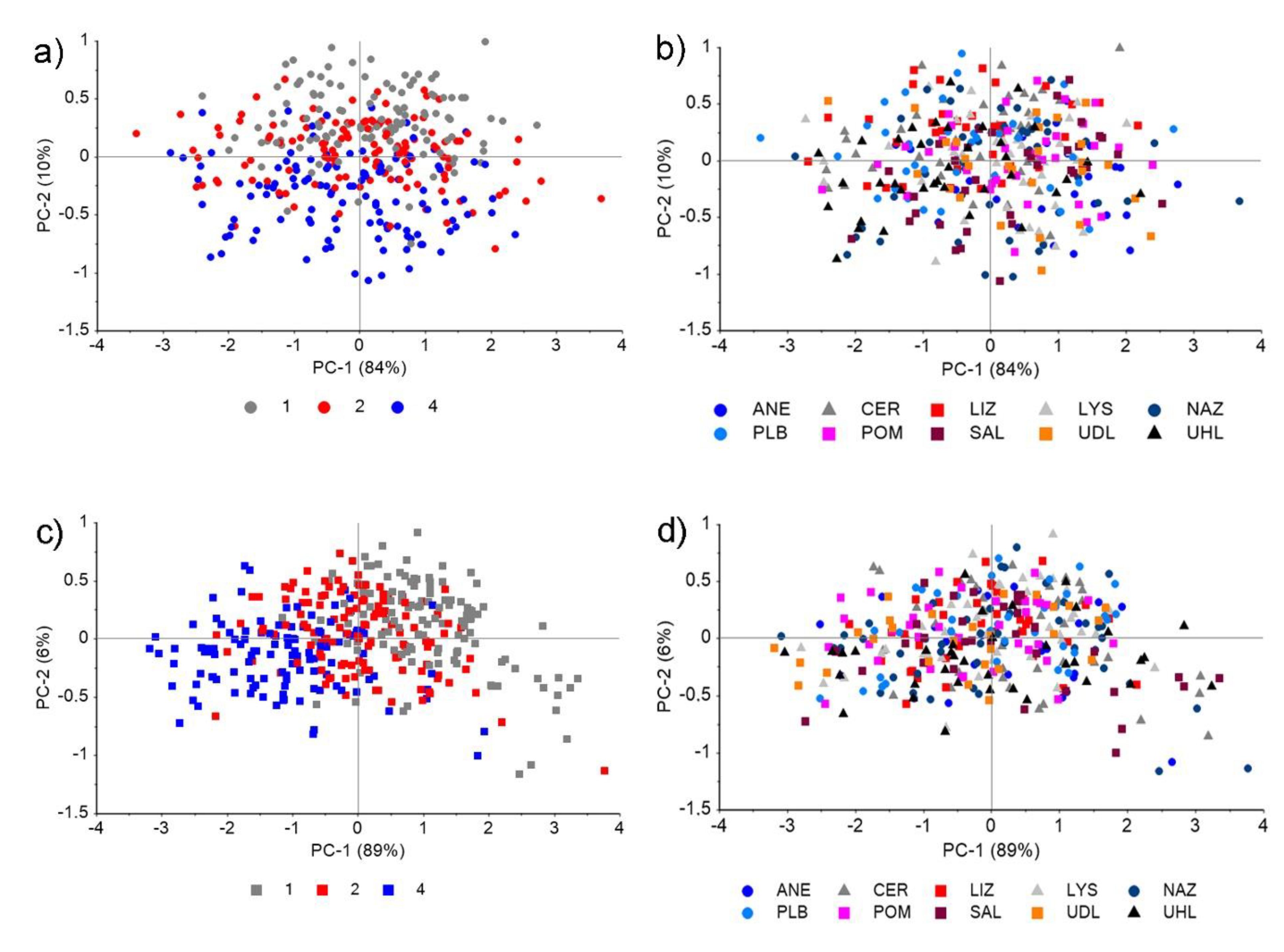 Remotesensing 13 00391 g006