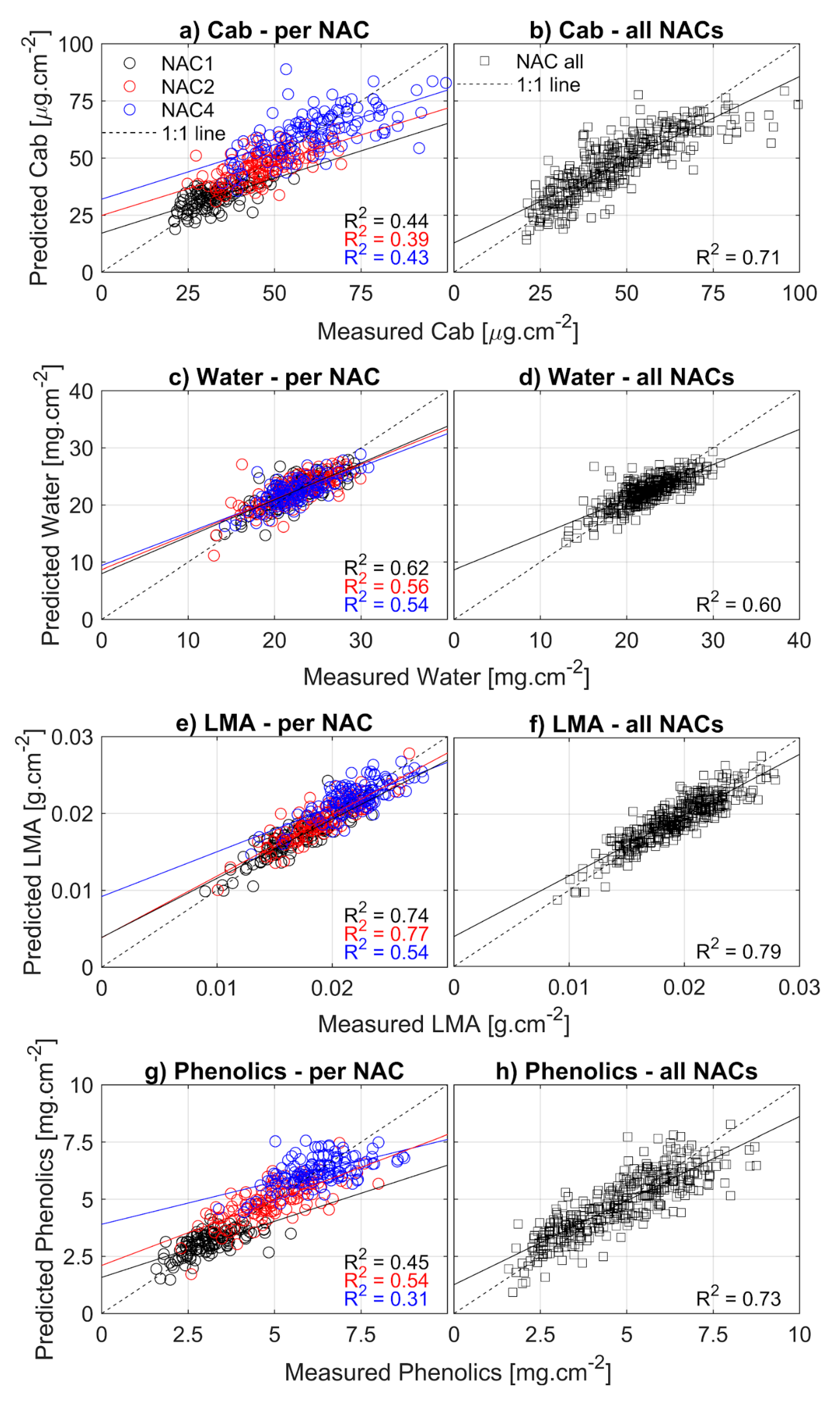 Remotesensing 13 00391 g007