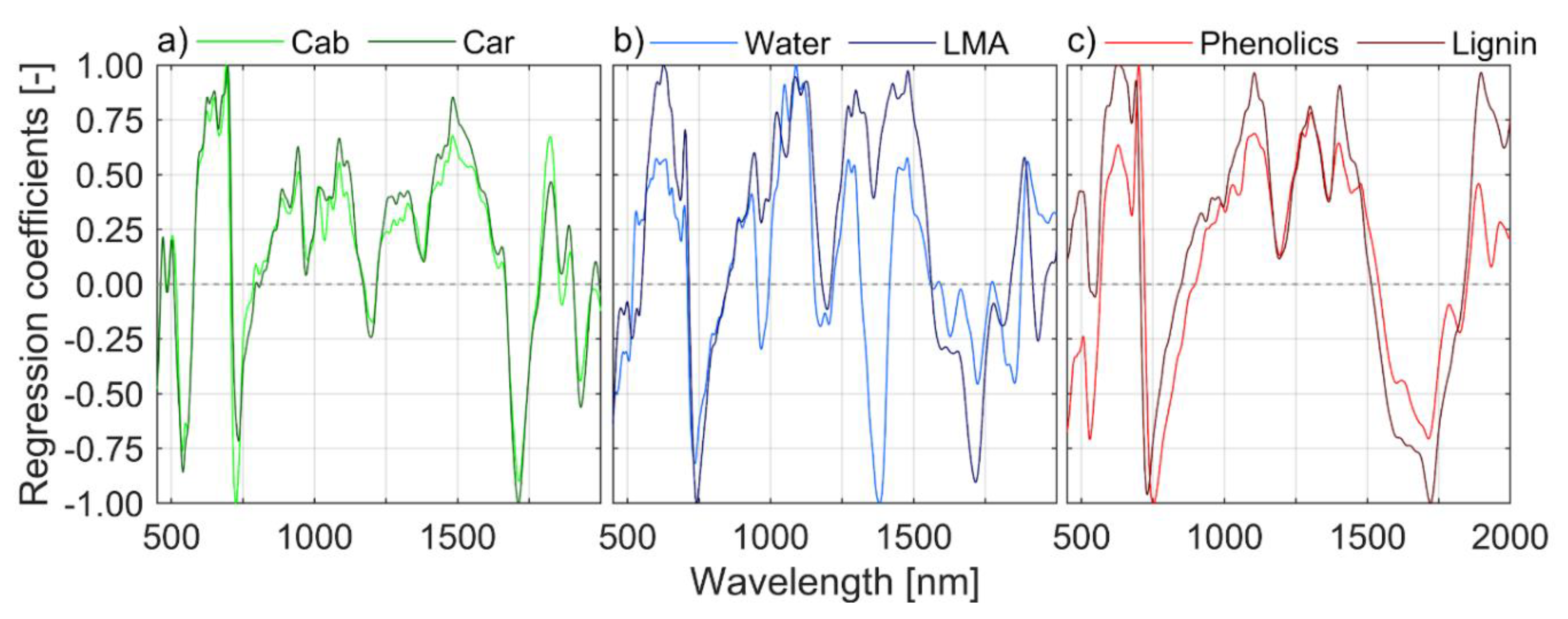 Remotesensing 13 00391 g008