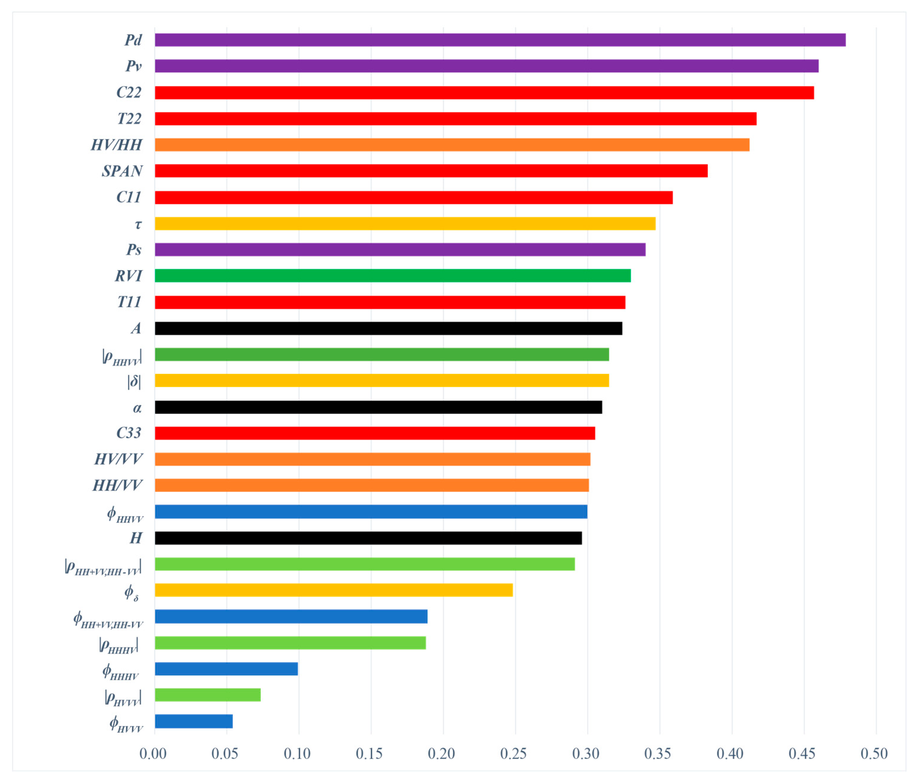 Remotesensing 13 00392 g004 Remotesensing 13 00392 g004