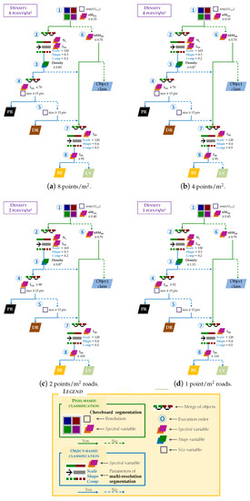 Remotesensing 13 00393 g0a1