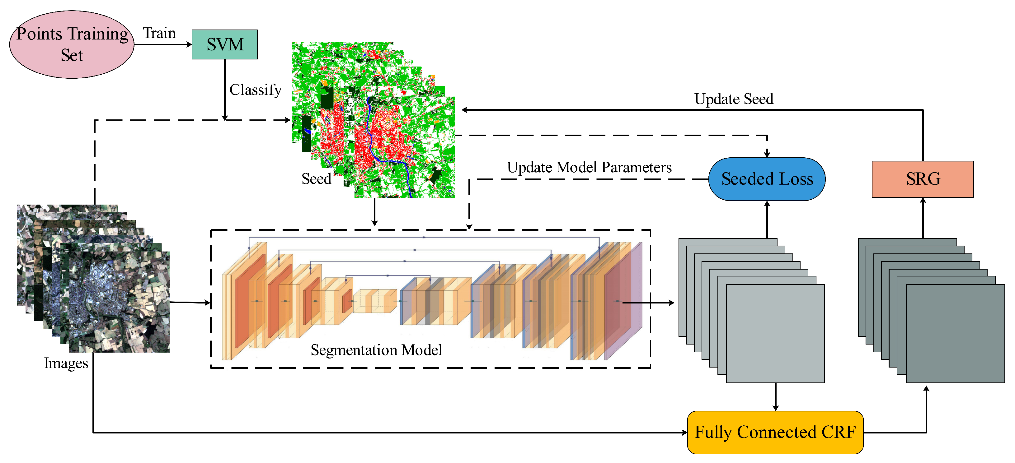 Remotesensing 13 00394 g003