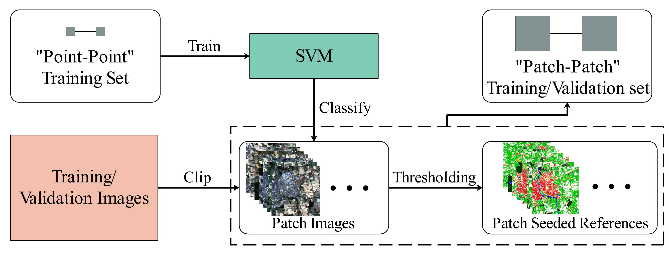 Remotesensing 13 00394 g004
