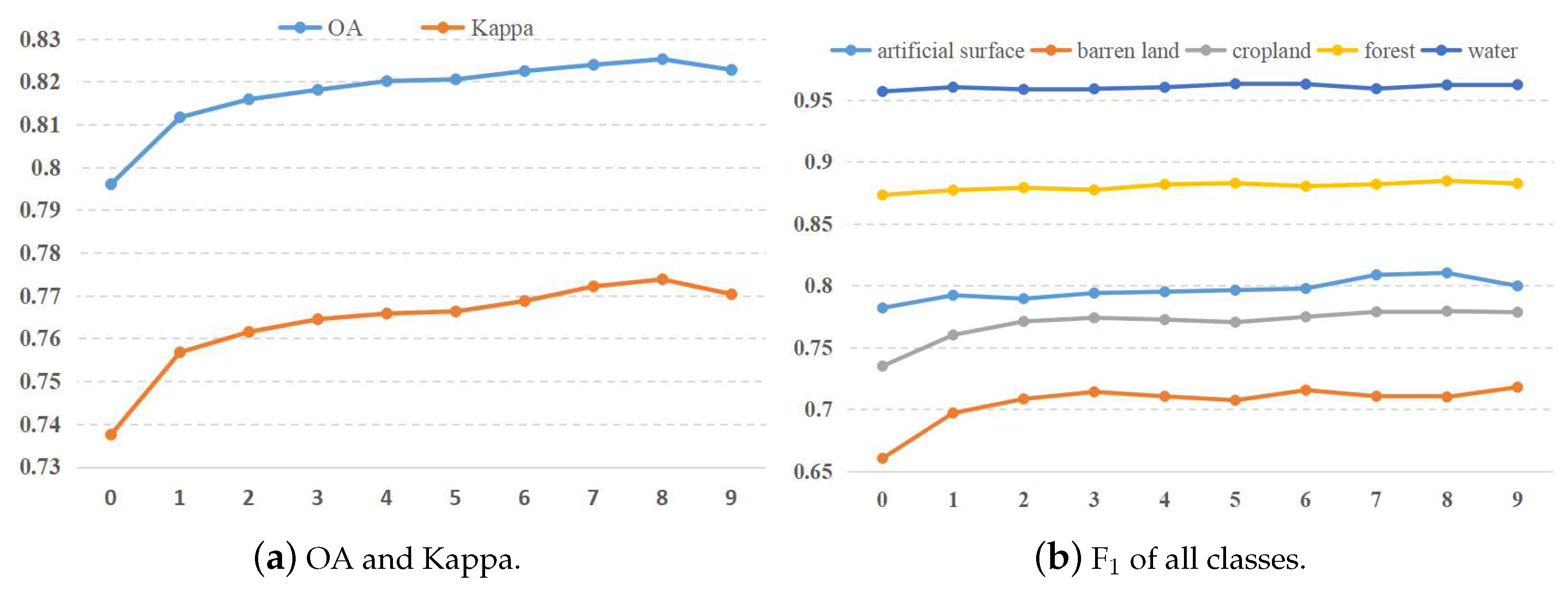 Remotesensing 13 00394 g007