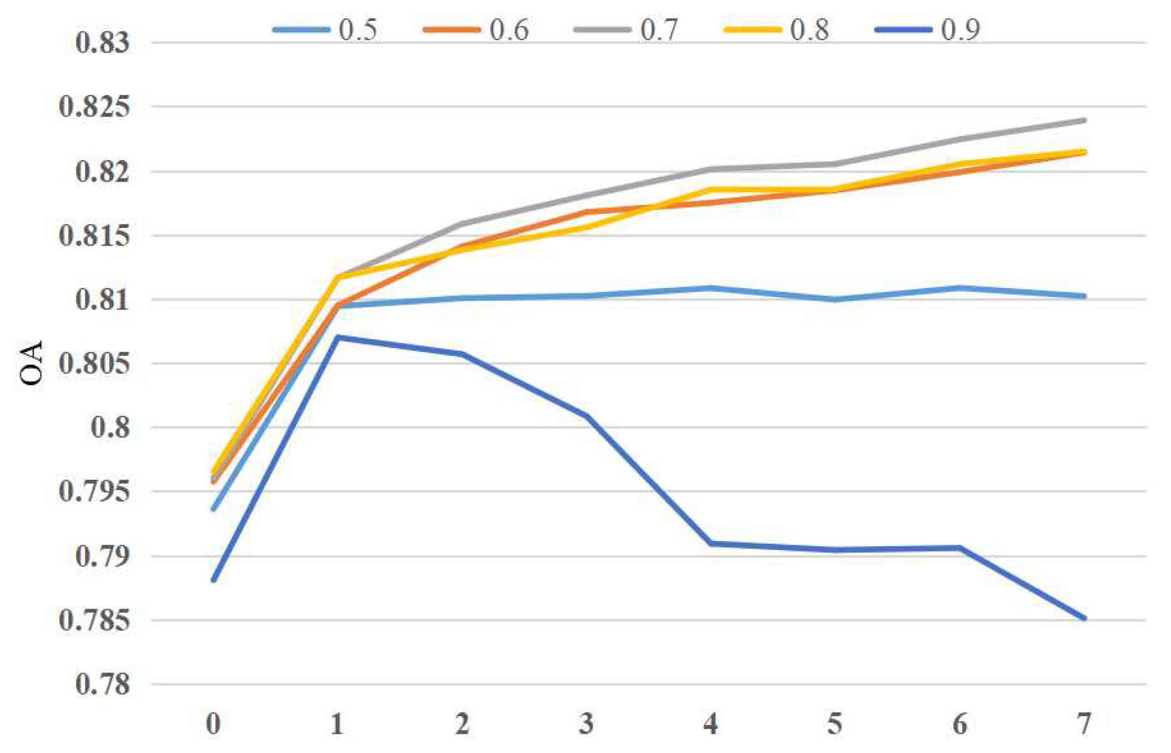 Remotesensing 13 00394 g009