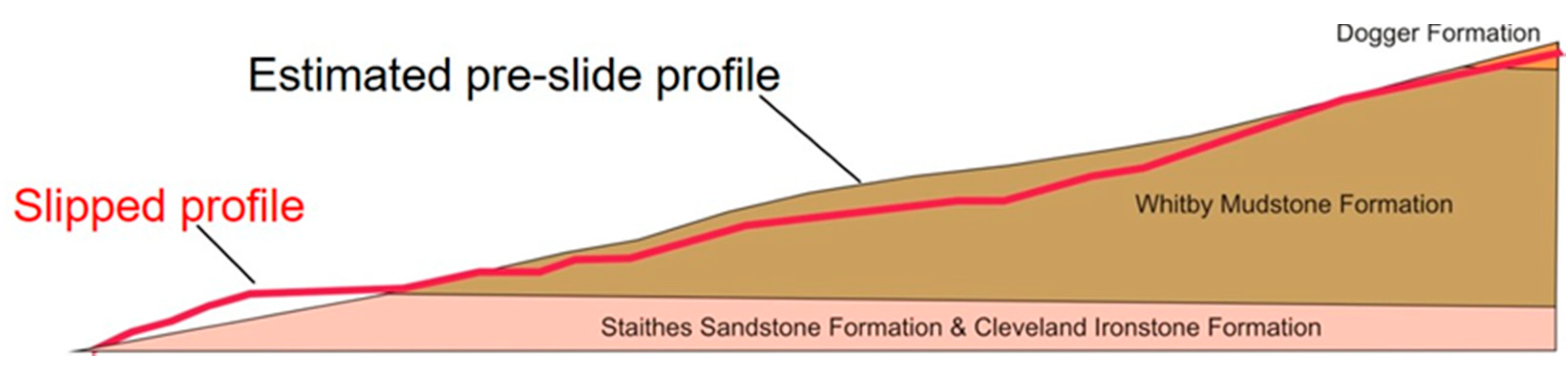 Remotesensing 13 00395 g014