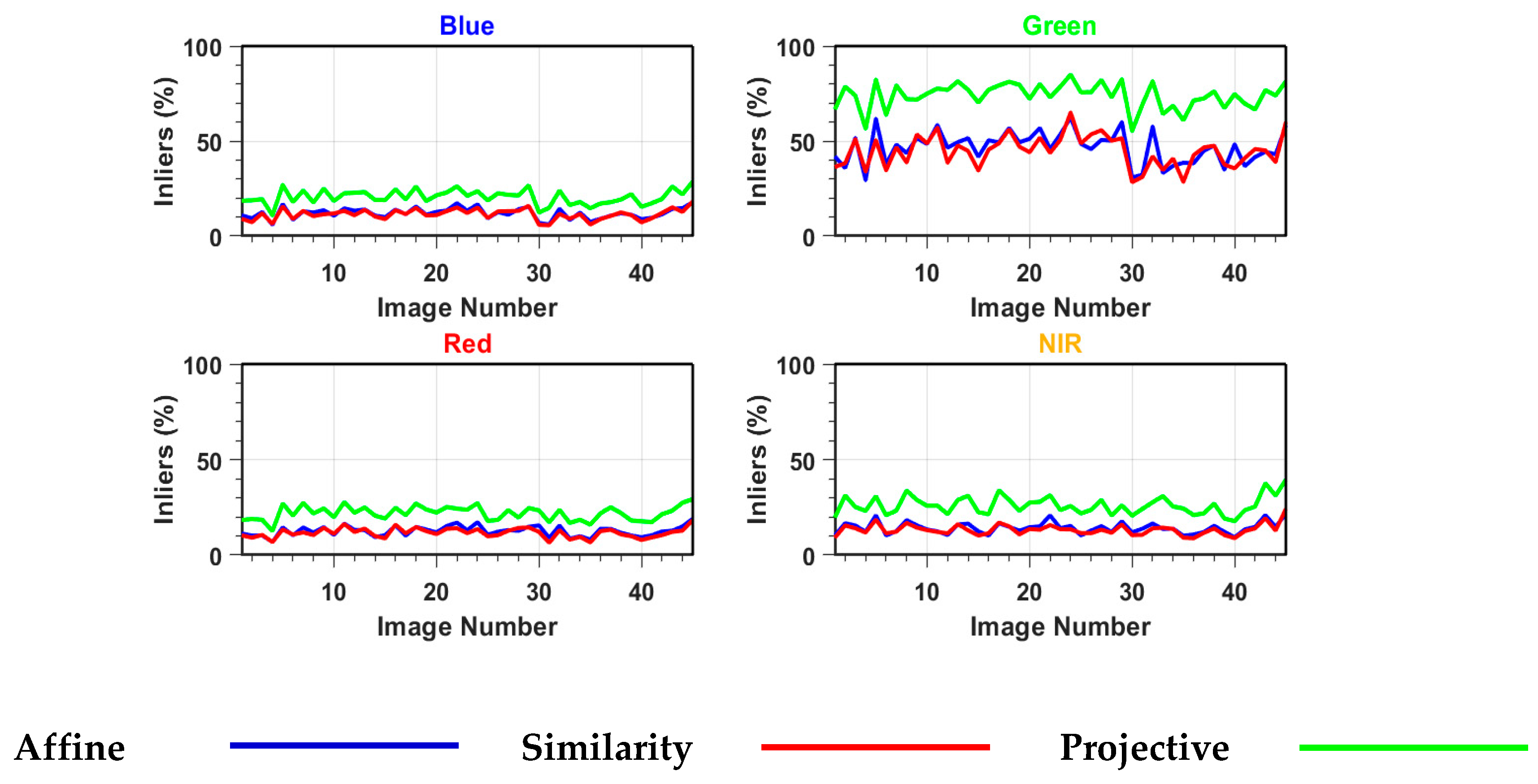 Remotesensing 13 00396 g006