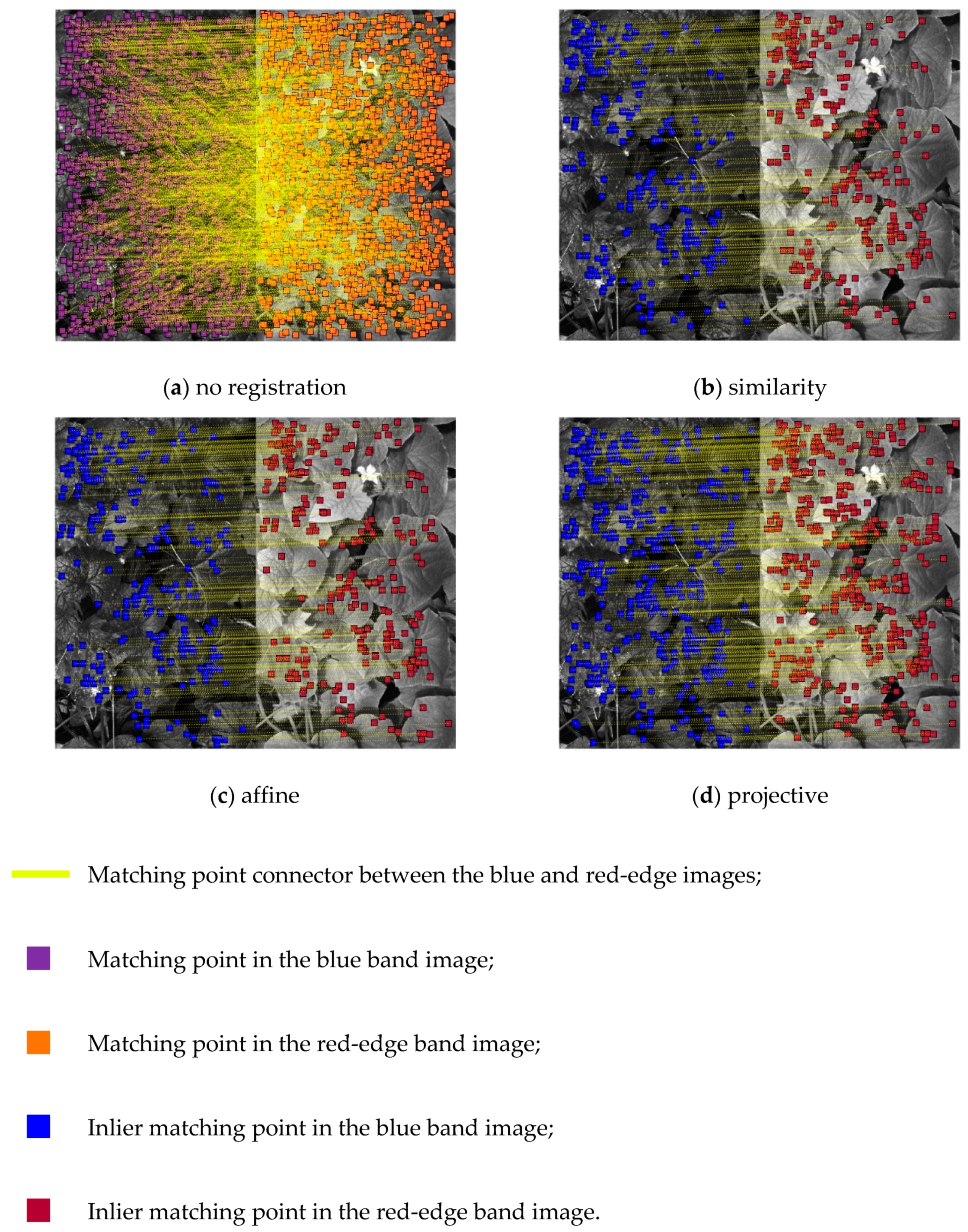 Remotesensing 13 00396 g007