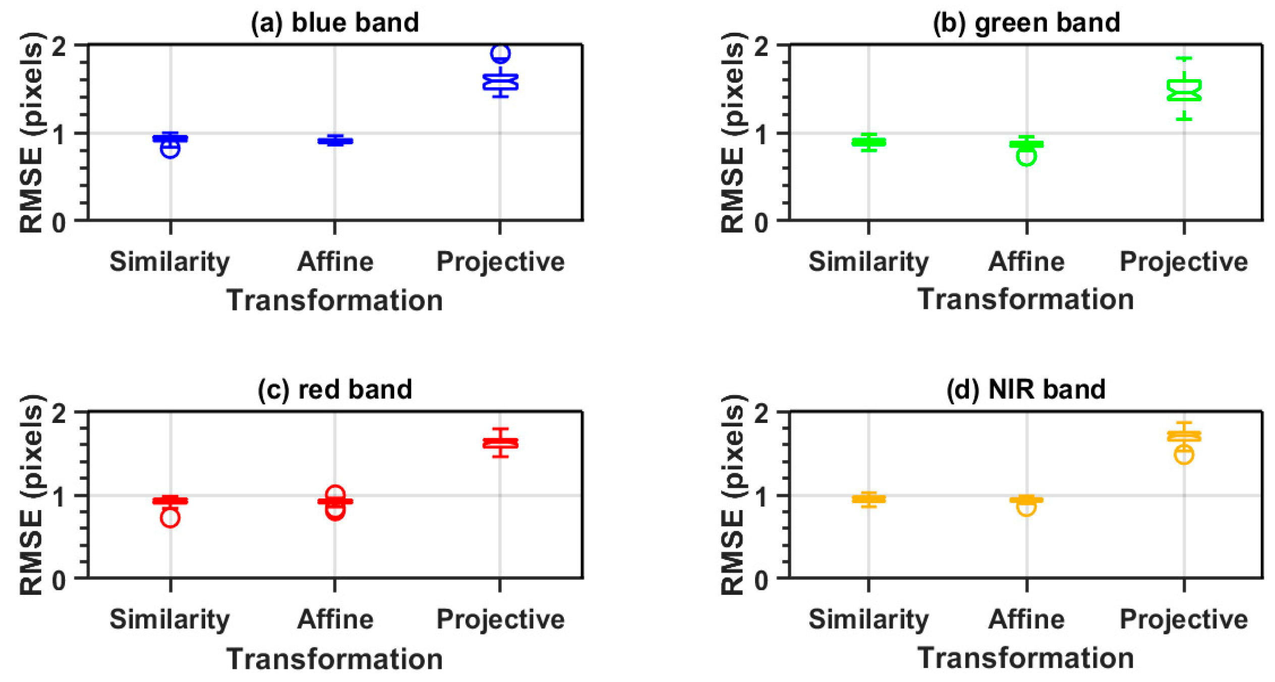 Remotesensing 13 00396 g012