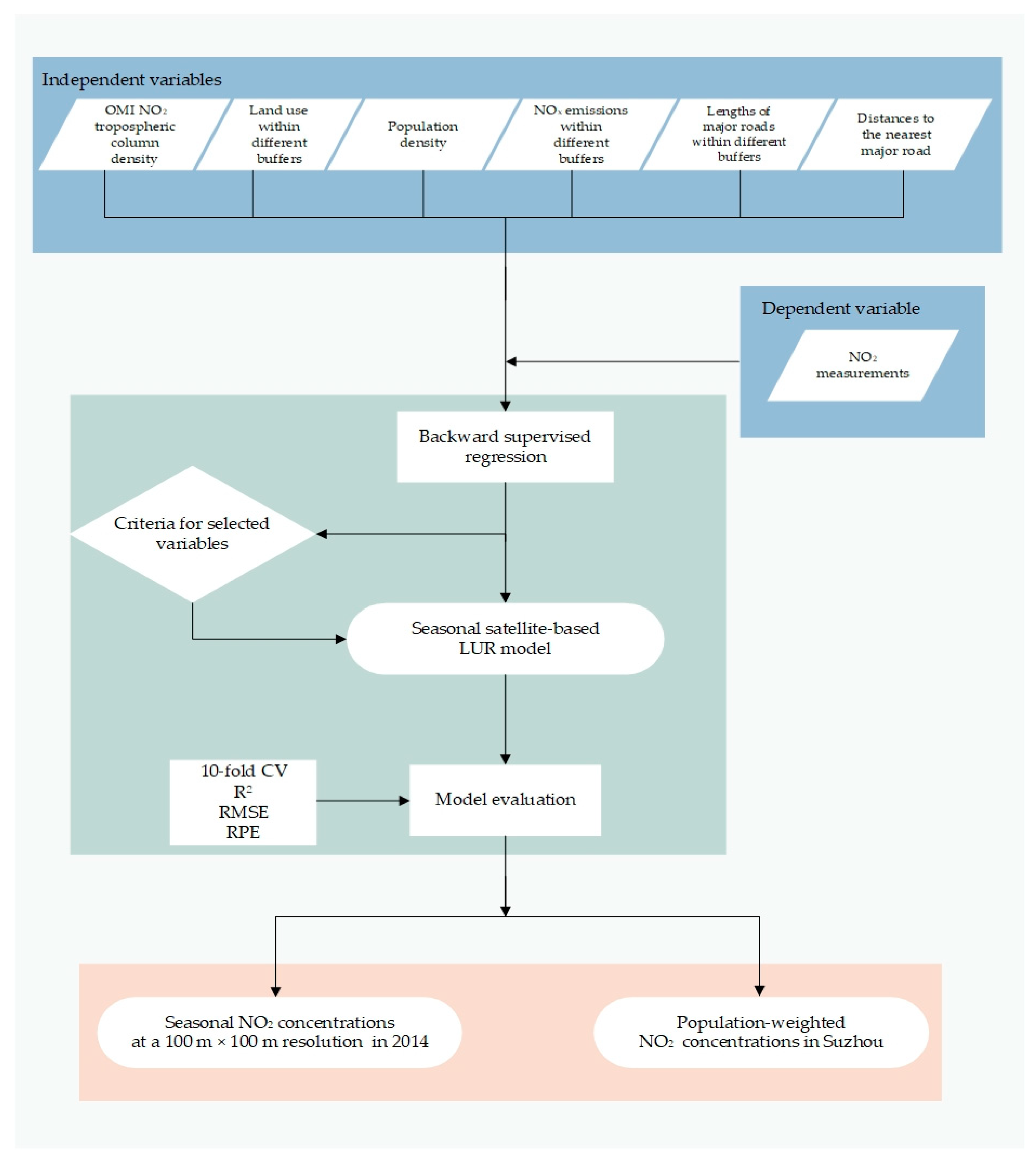 Remotesensing 13 00397 g004