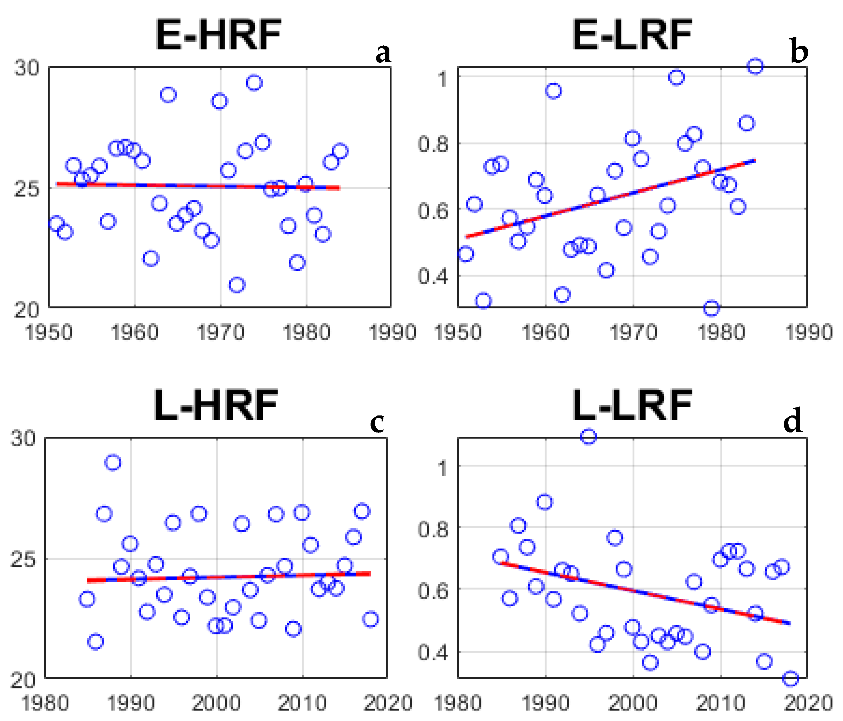 Remotesensing 13 00398 g006