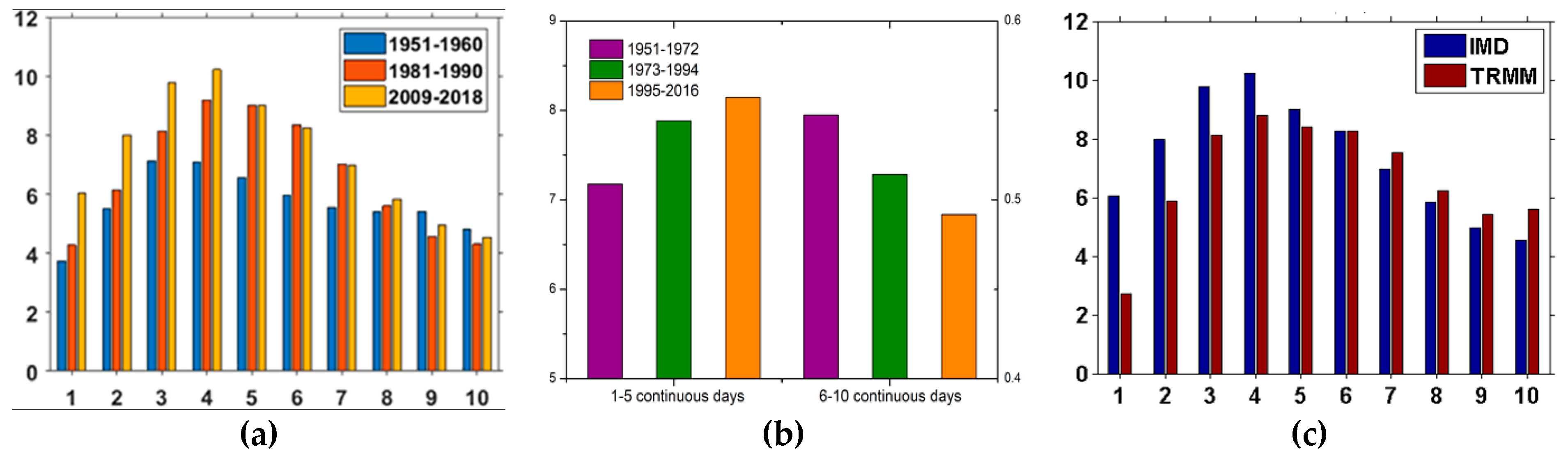 Remotesensing 13 00398 g008