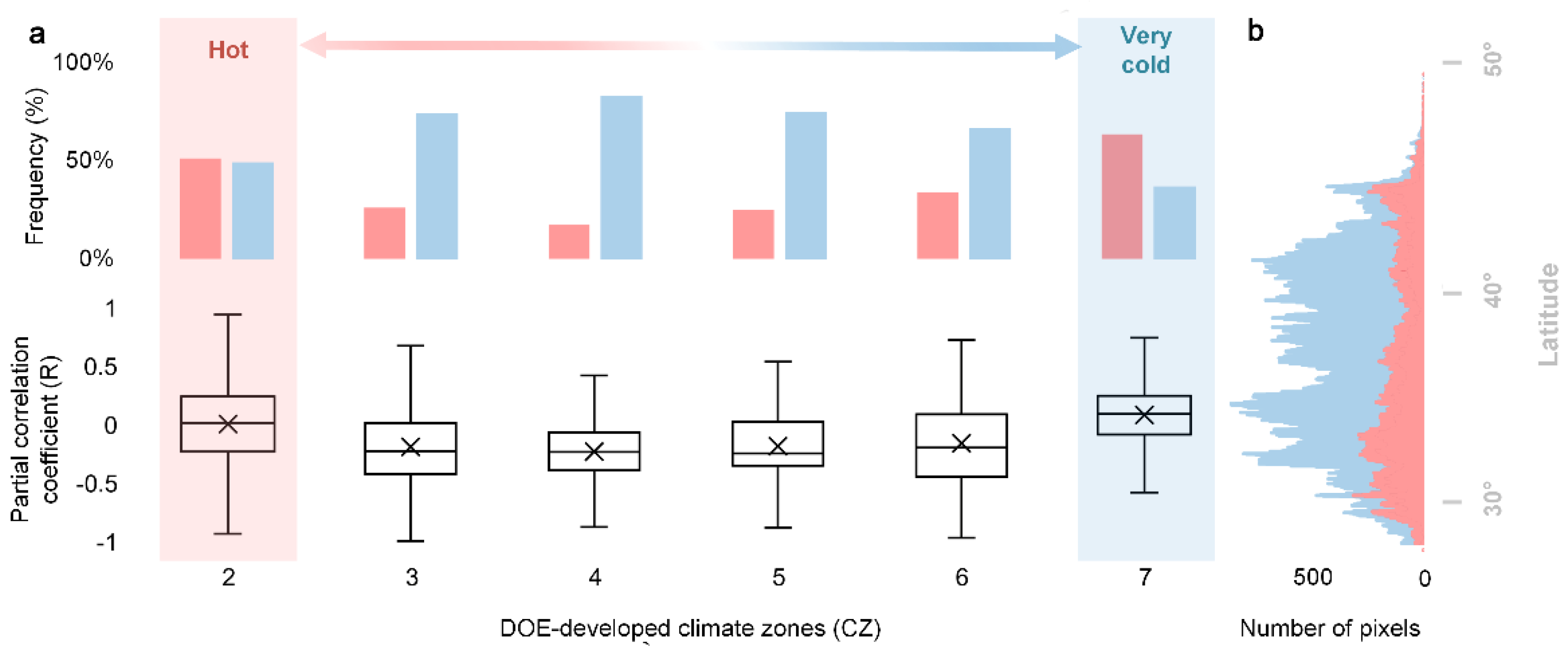 Remotesensing 13 00399 g006 Remotesensing 13 00399 g006