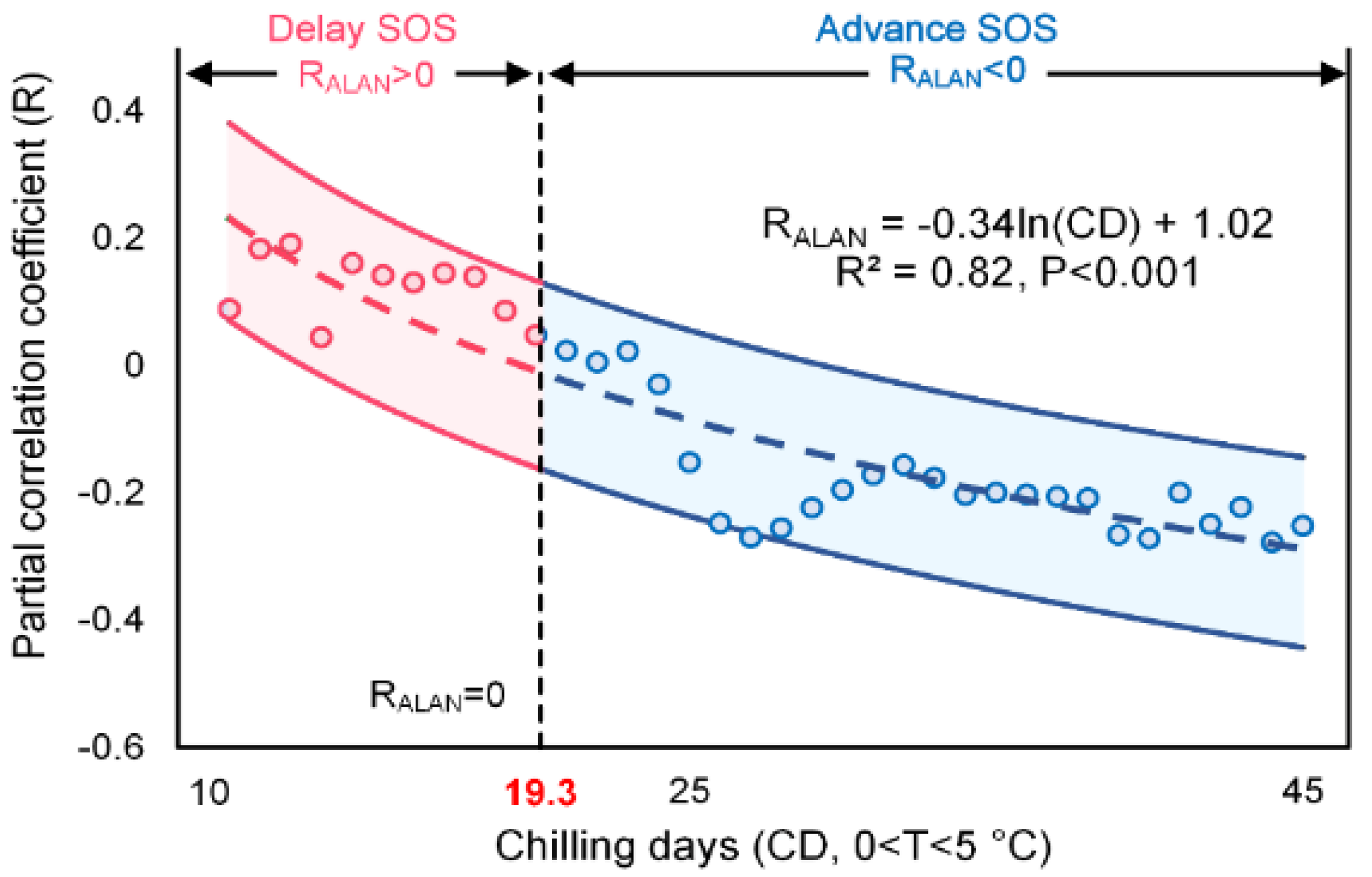 Remotesensing 13 00399 g009 Remotesensing 13 00399 g009