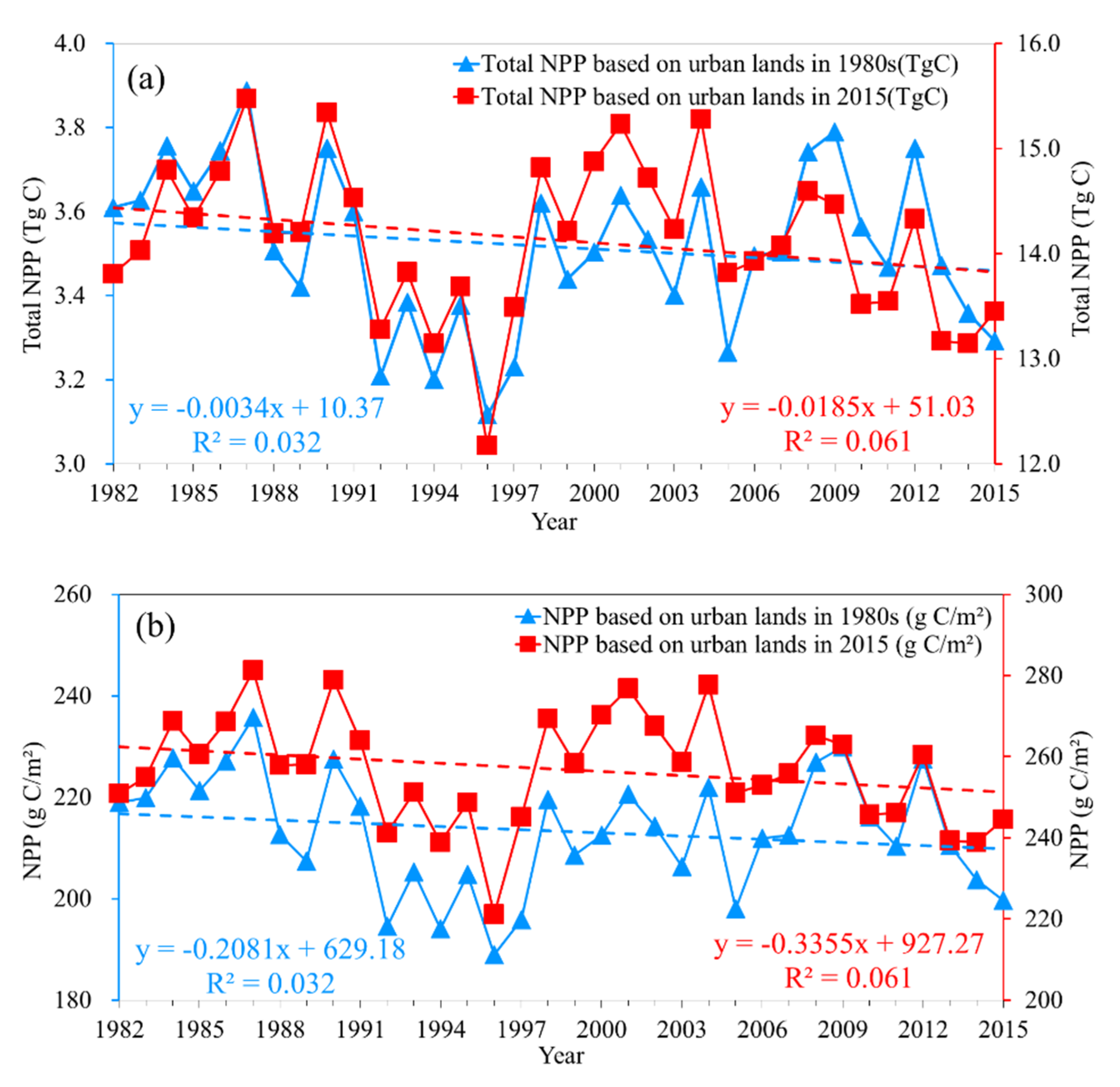 Remotesensing 13 00400 g005