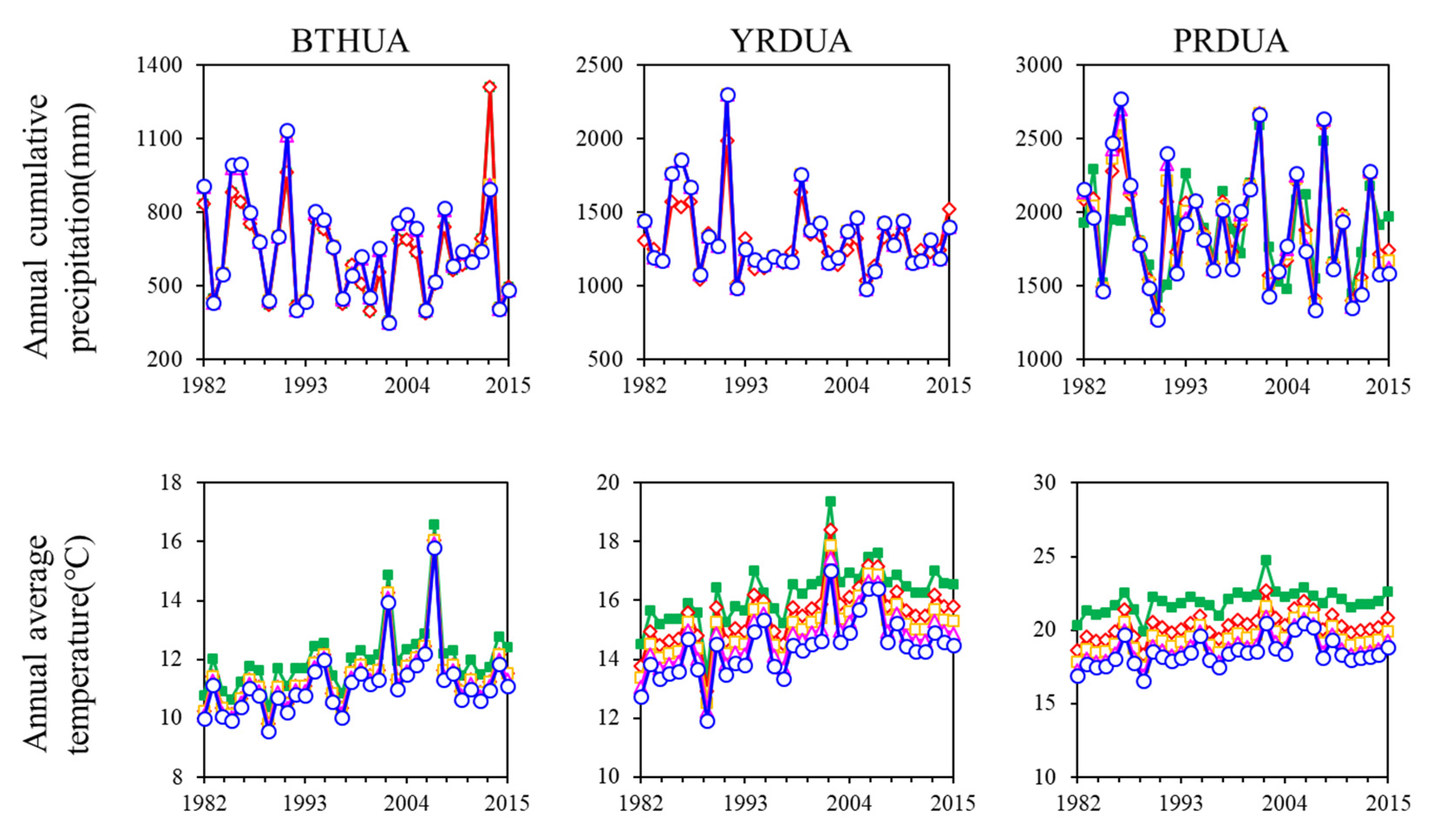 Remotesensing 13 00400 g010a