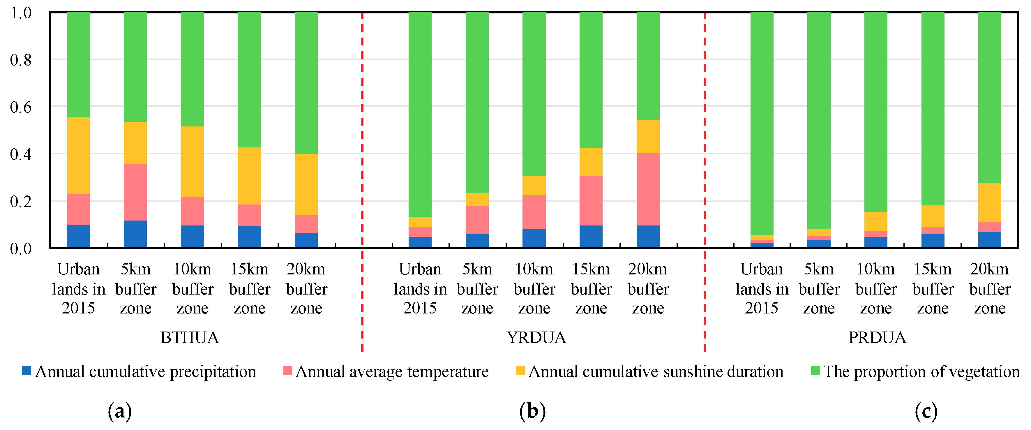 Remotesensing 13 00400 g011