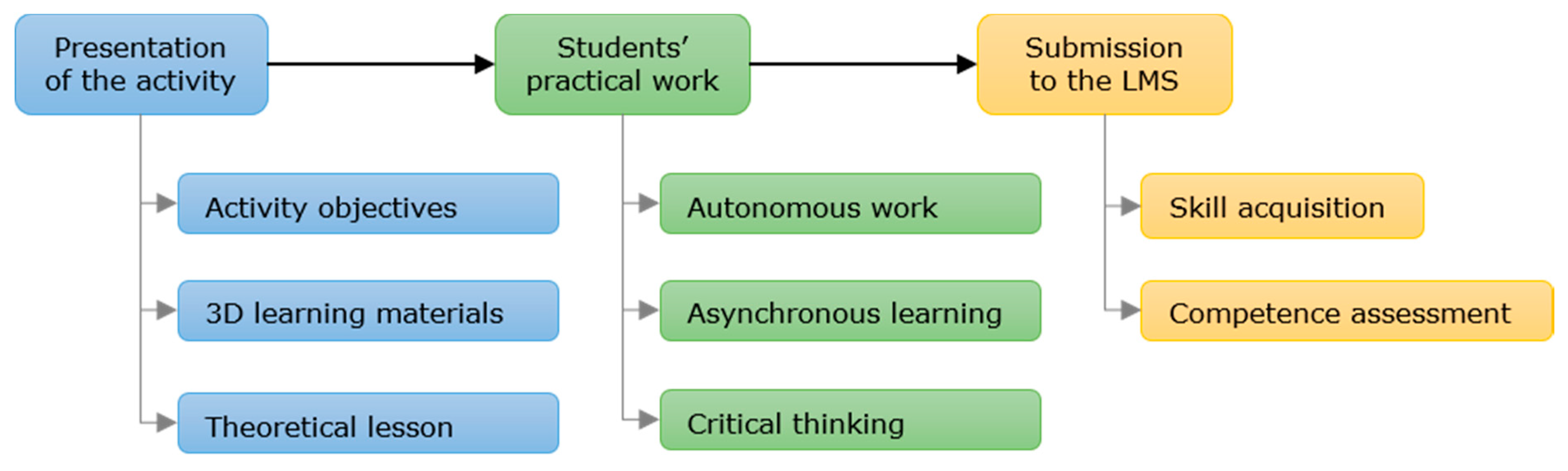 Remotesensing 13 00402 g002