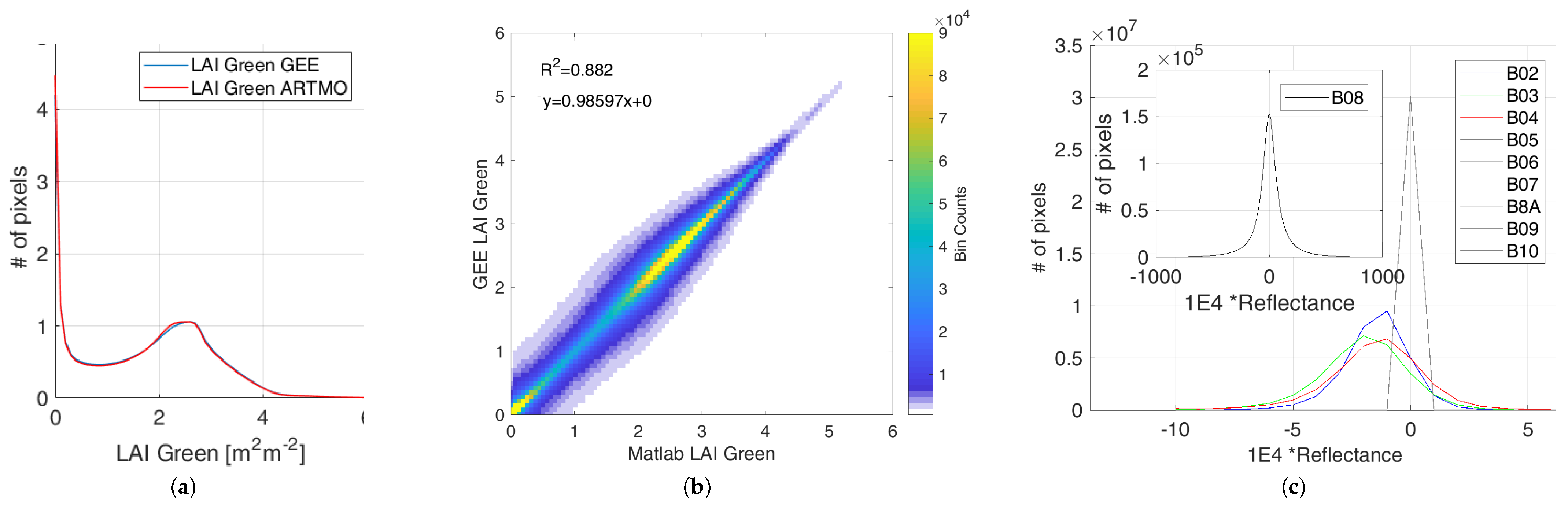 Remotesensing 13 00403 g003