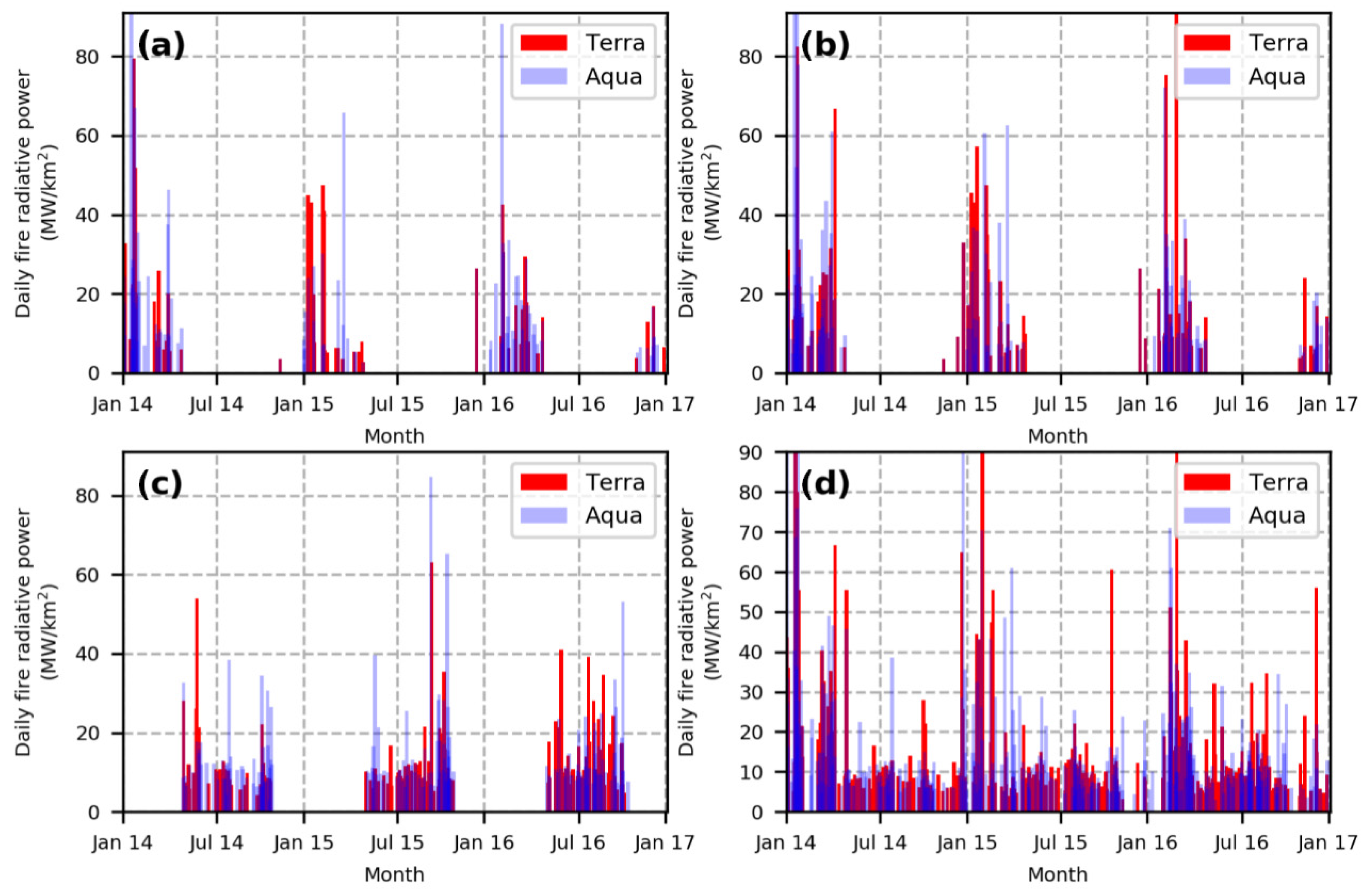 Remotesensing 13 00404 g004