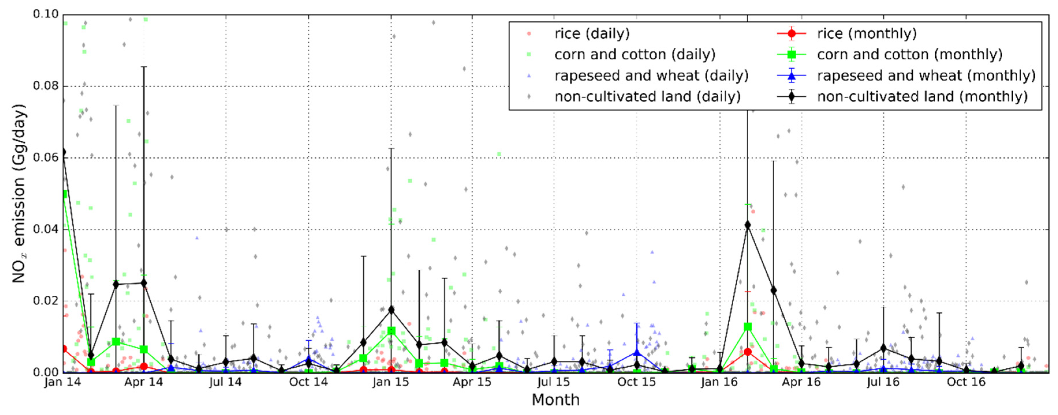 Remotesensing 13 00404 g005