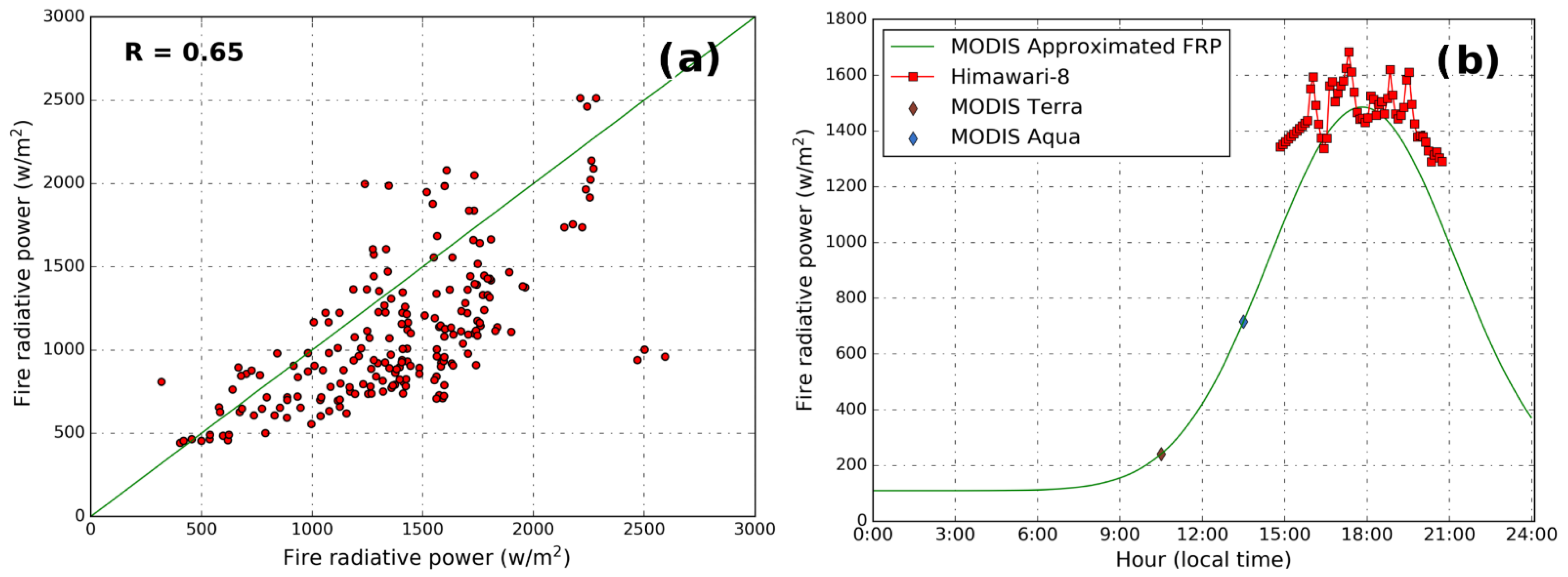 Remotesensing 13 00404 g007