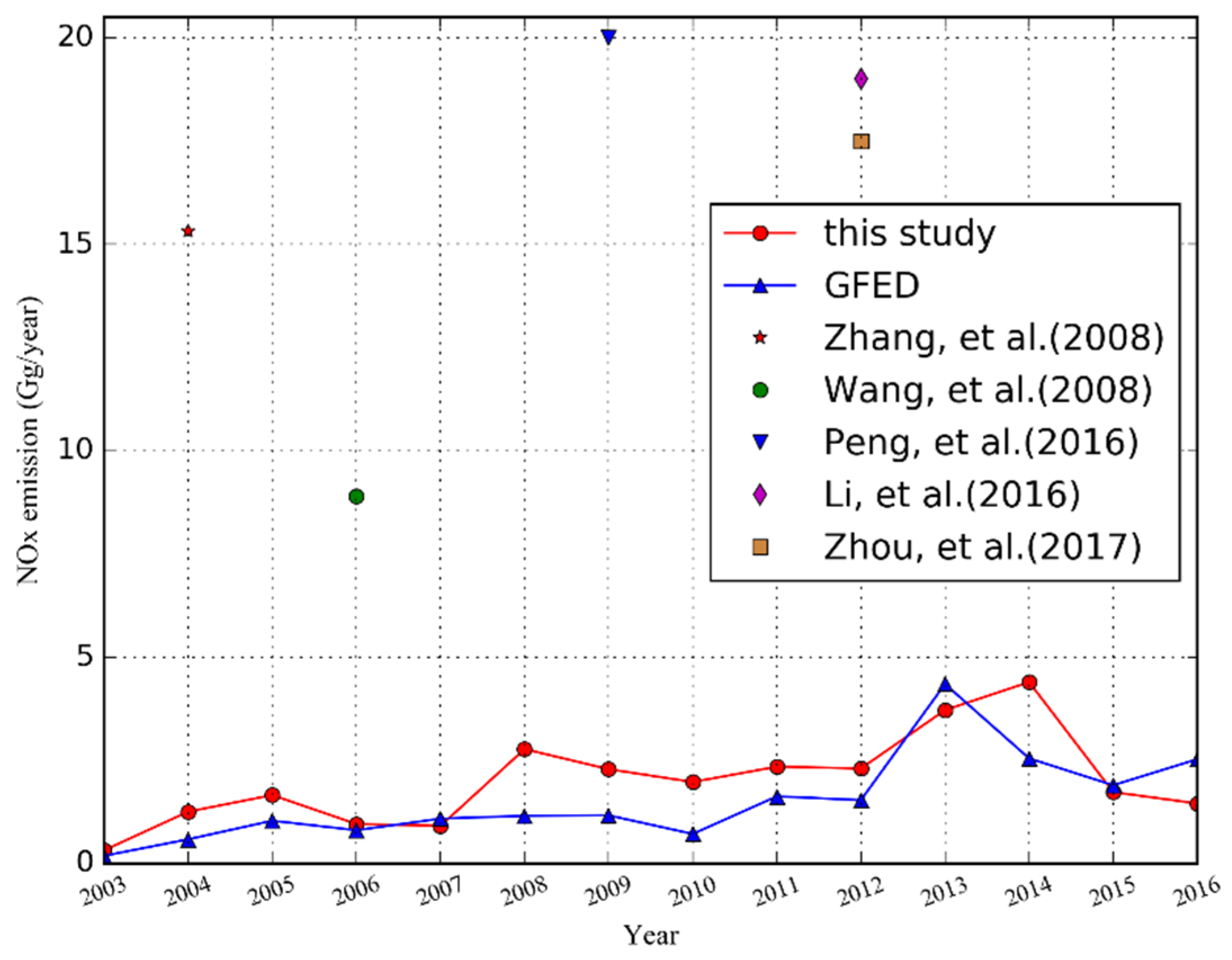 Remotesensing 13 00404 g008