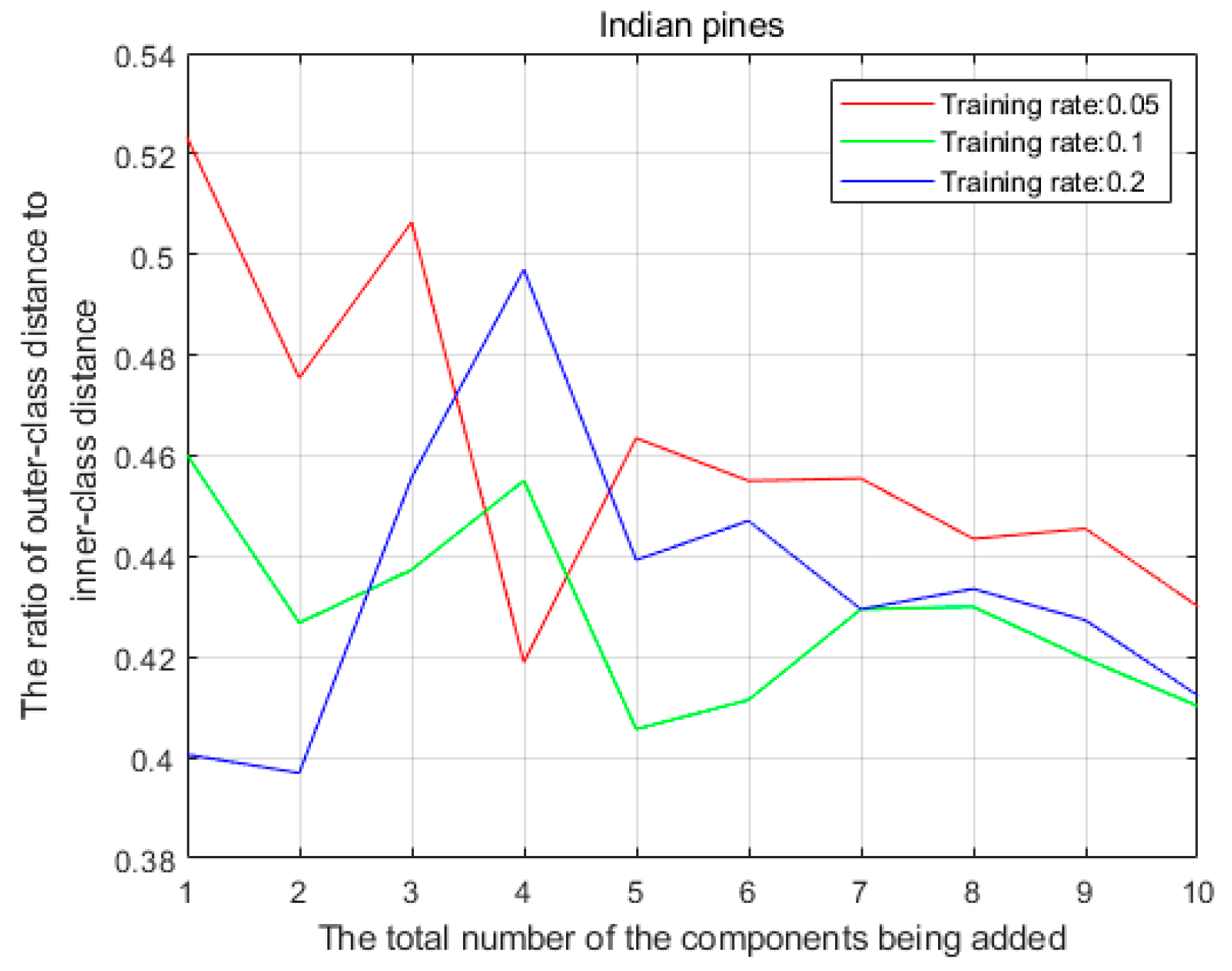 Remotesensing 13 00405 g003