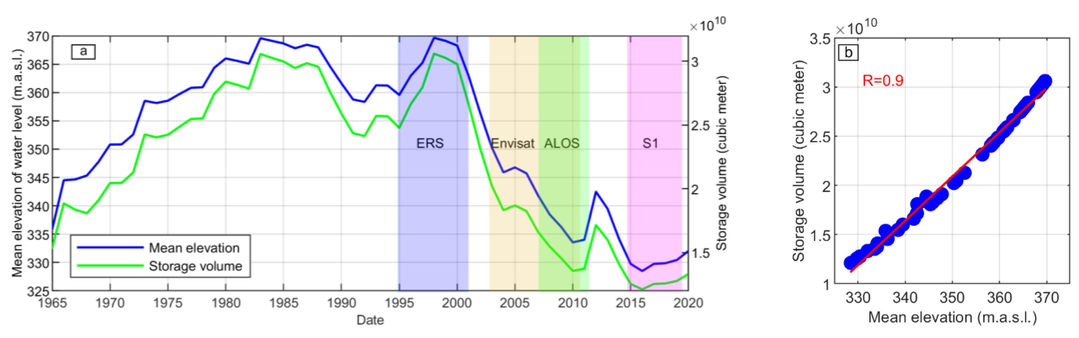Remotesensing 13 00406 g002
