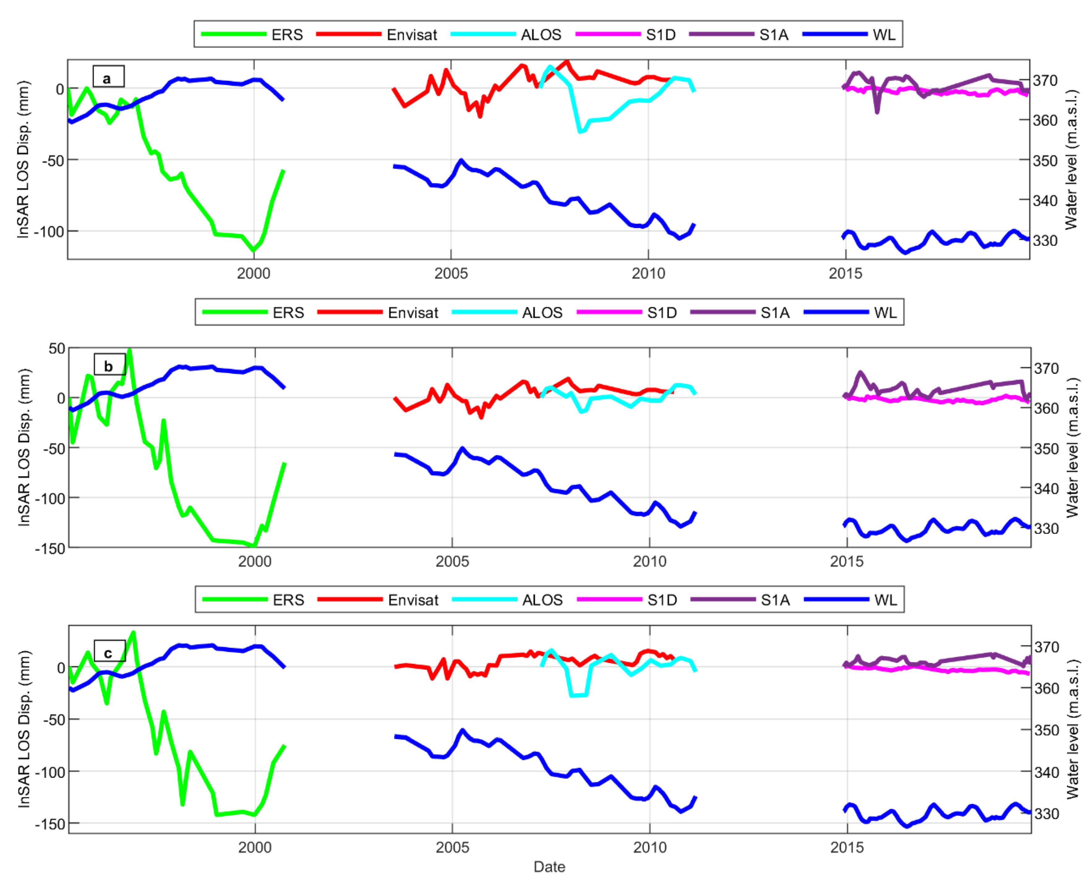 Remotesensing 13 00406 g005