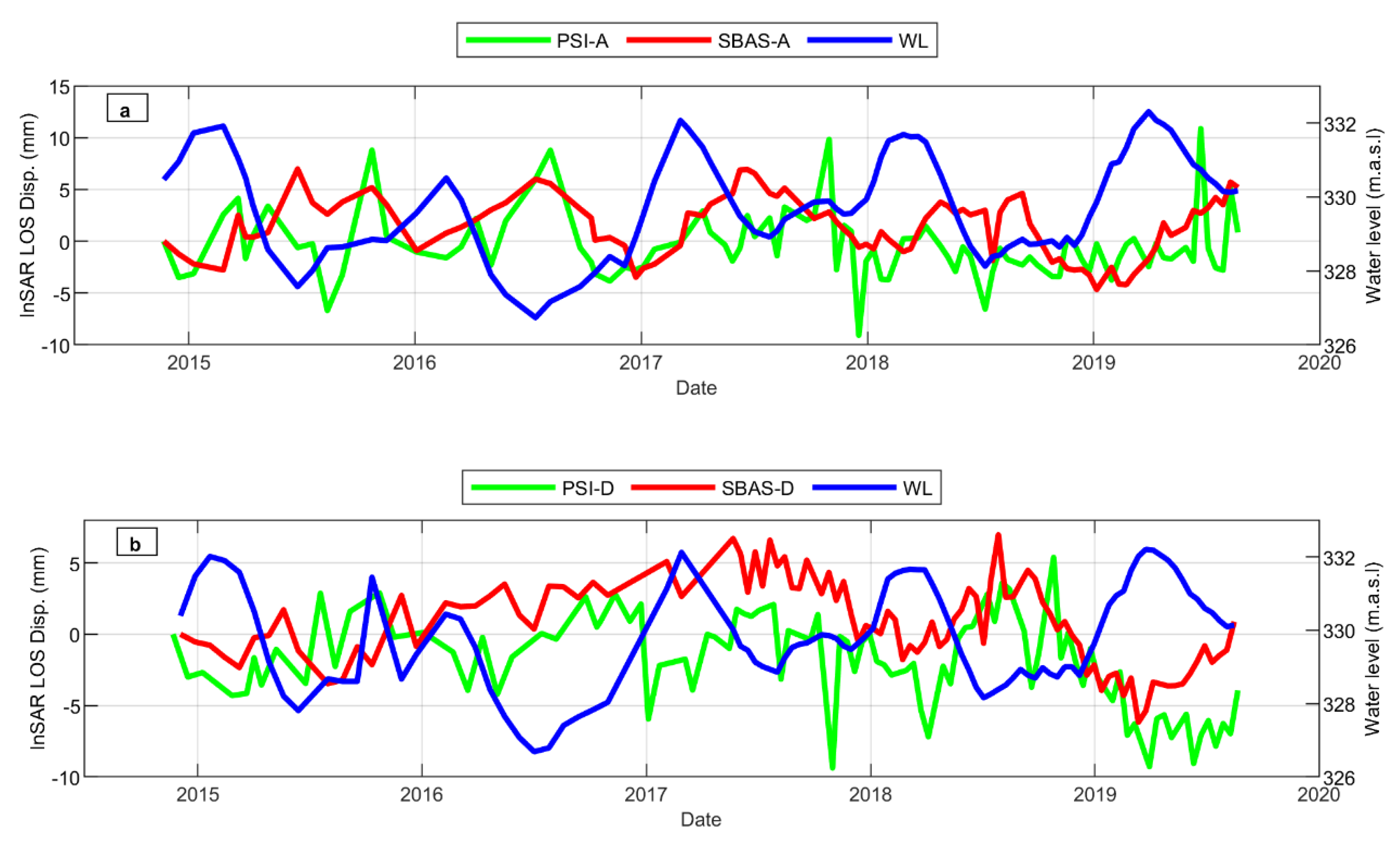Remotesensing 13 00406 g008