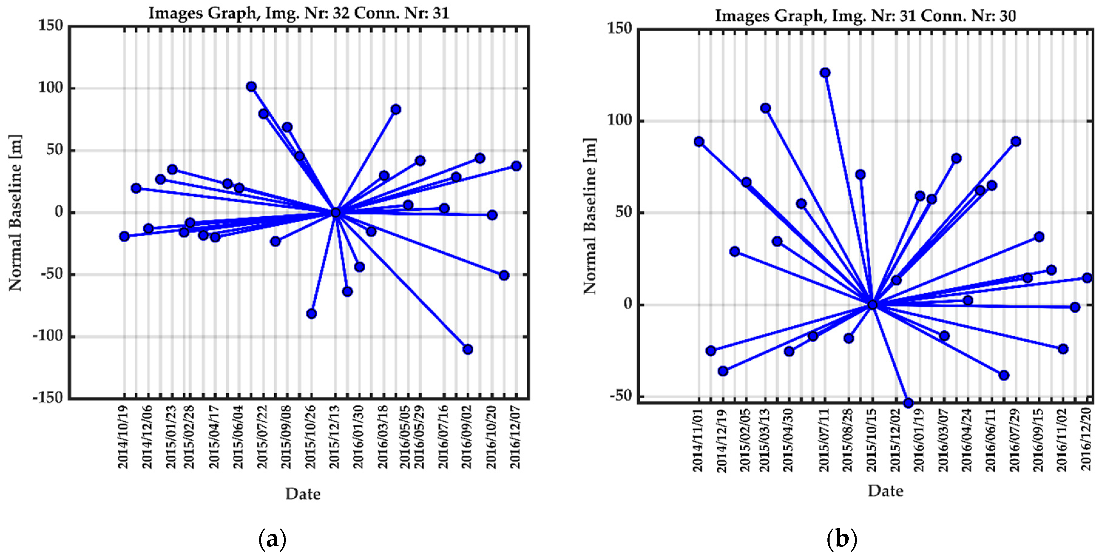 Remotesensing 13 00407 g002a