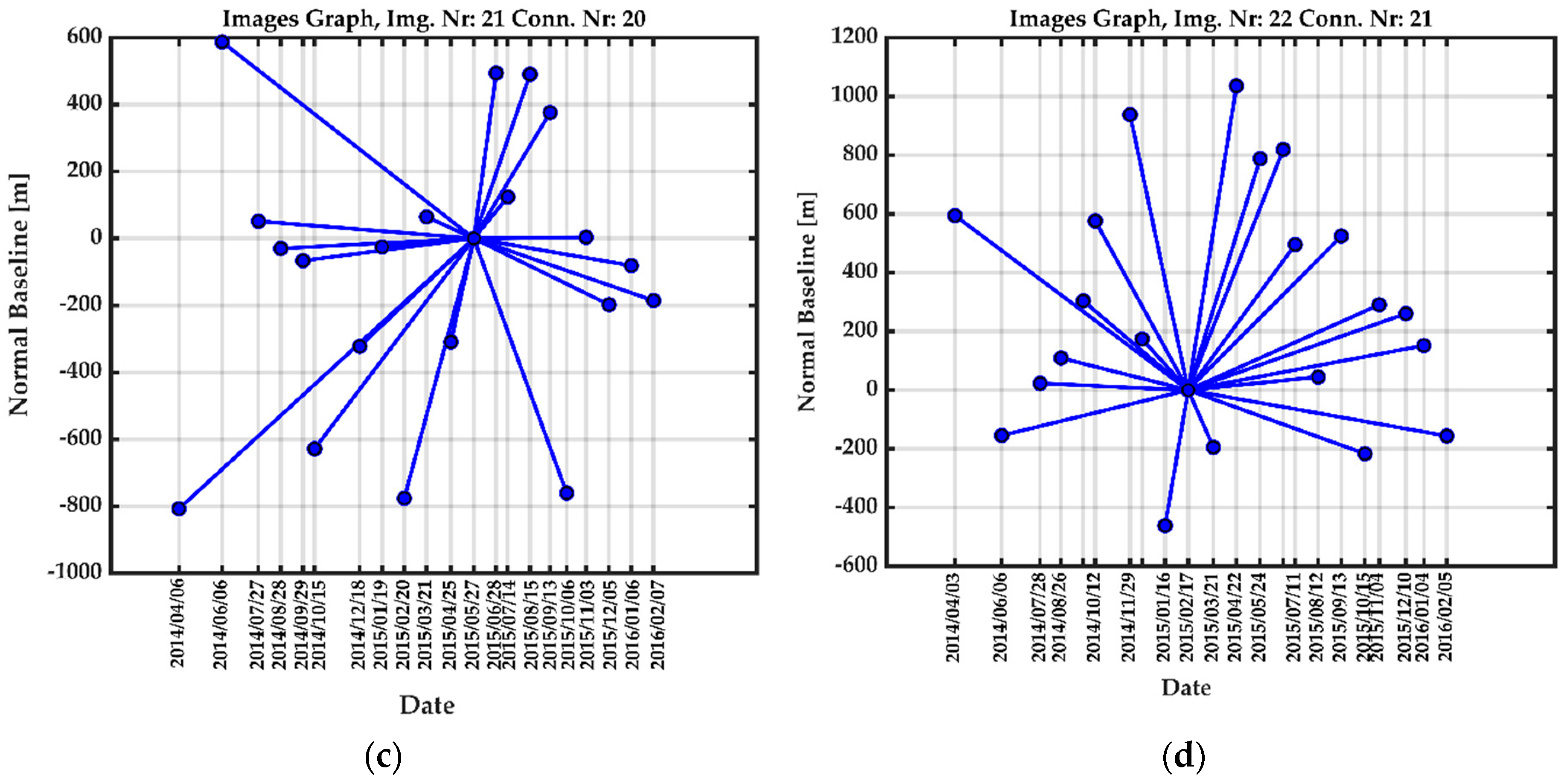 Remotesensing 13 00407 g002b