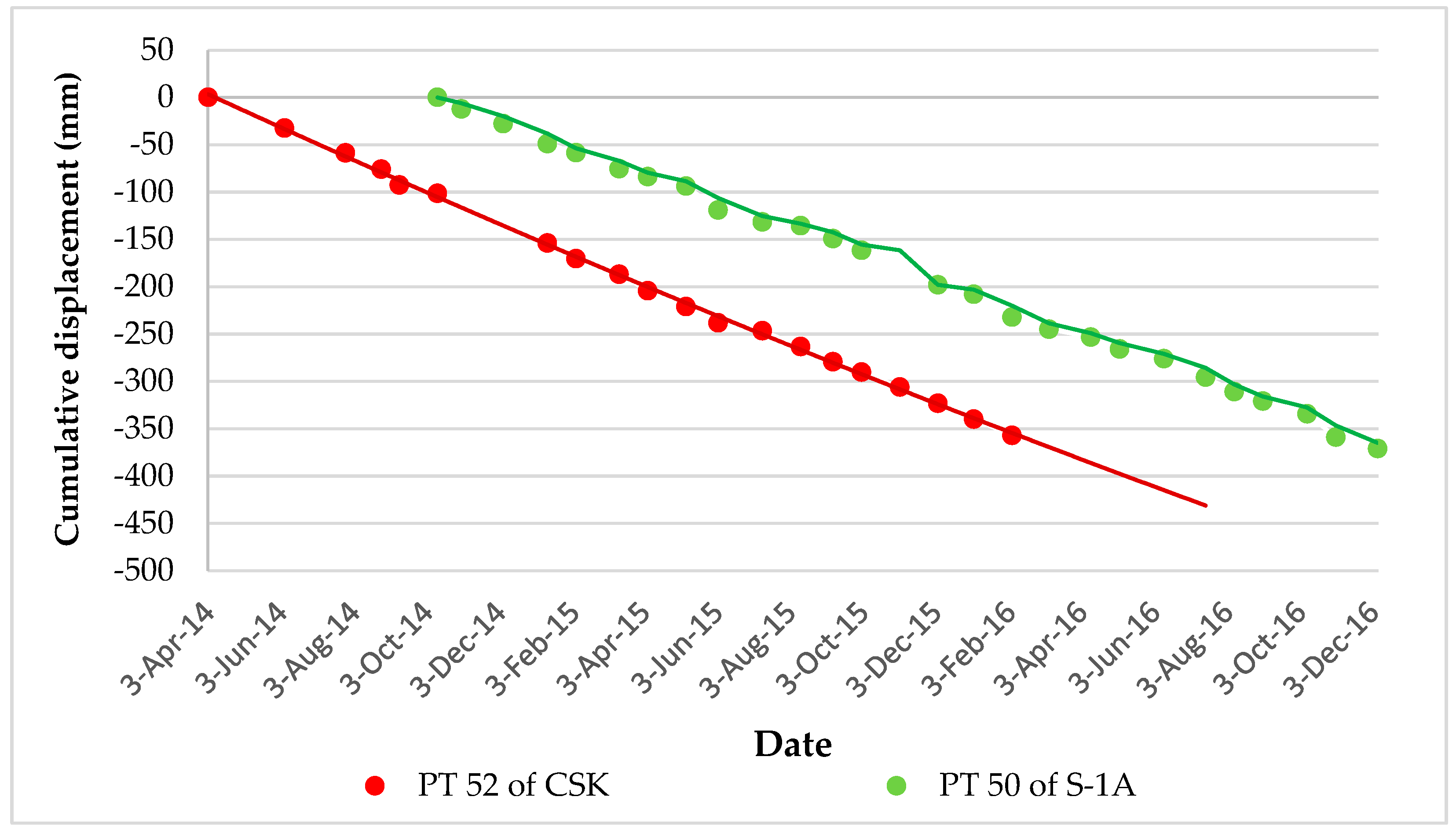 Remotesensing 13 00407 g007