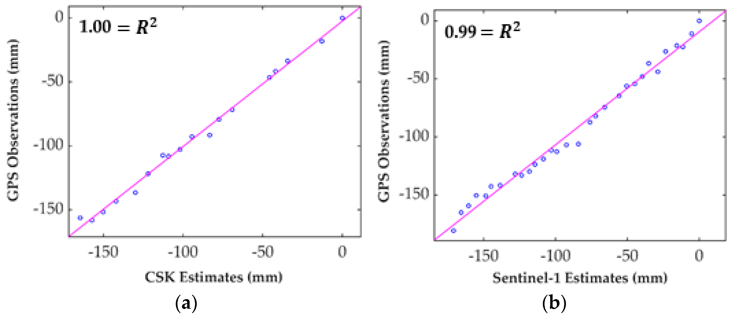 Remotesensing 13 00407 g009