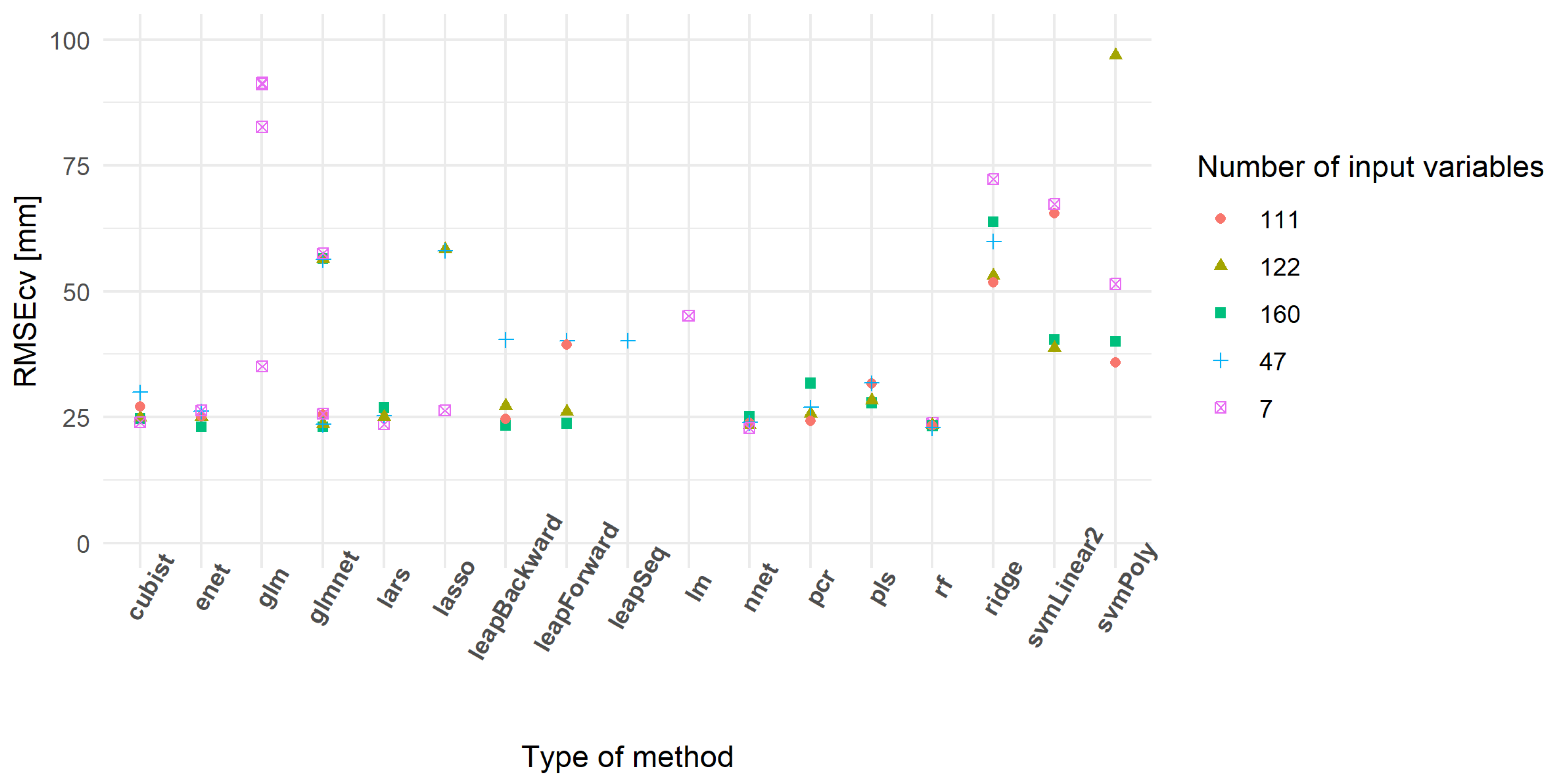 Remotesensing 13 00408 g008