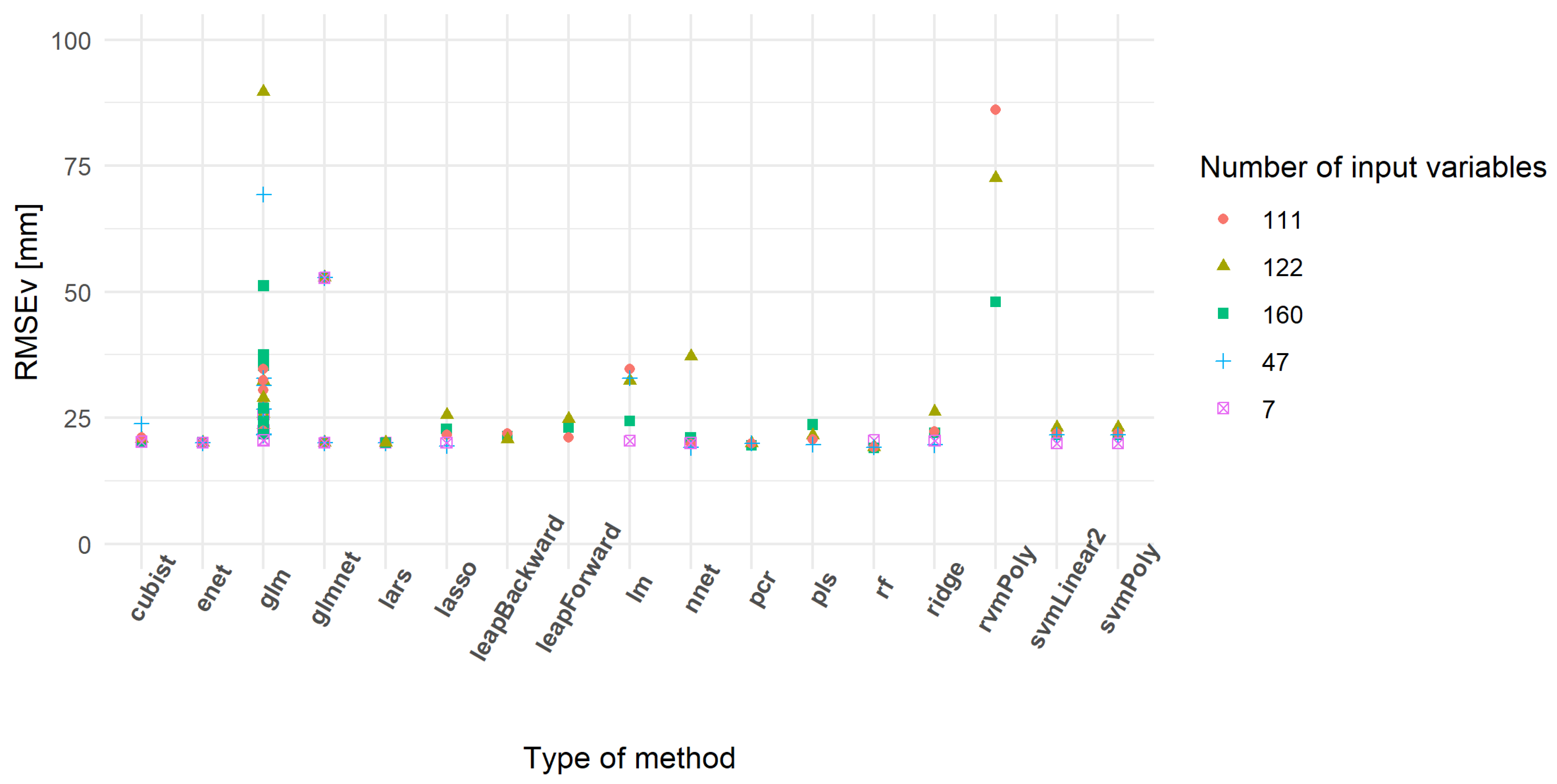 Remotesensing 13 00408 g009