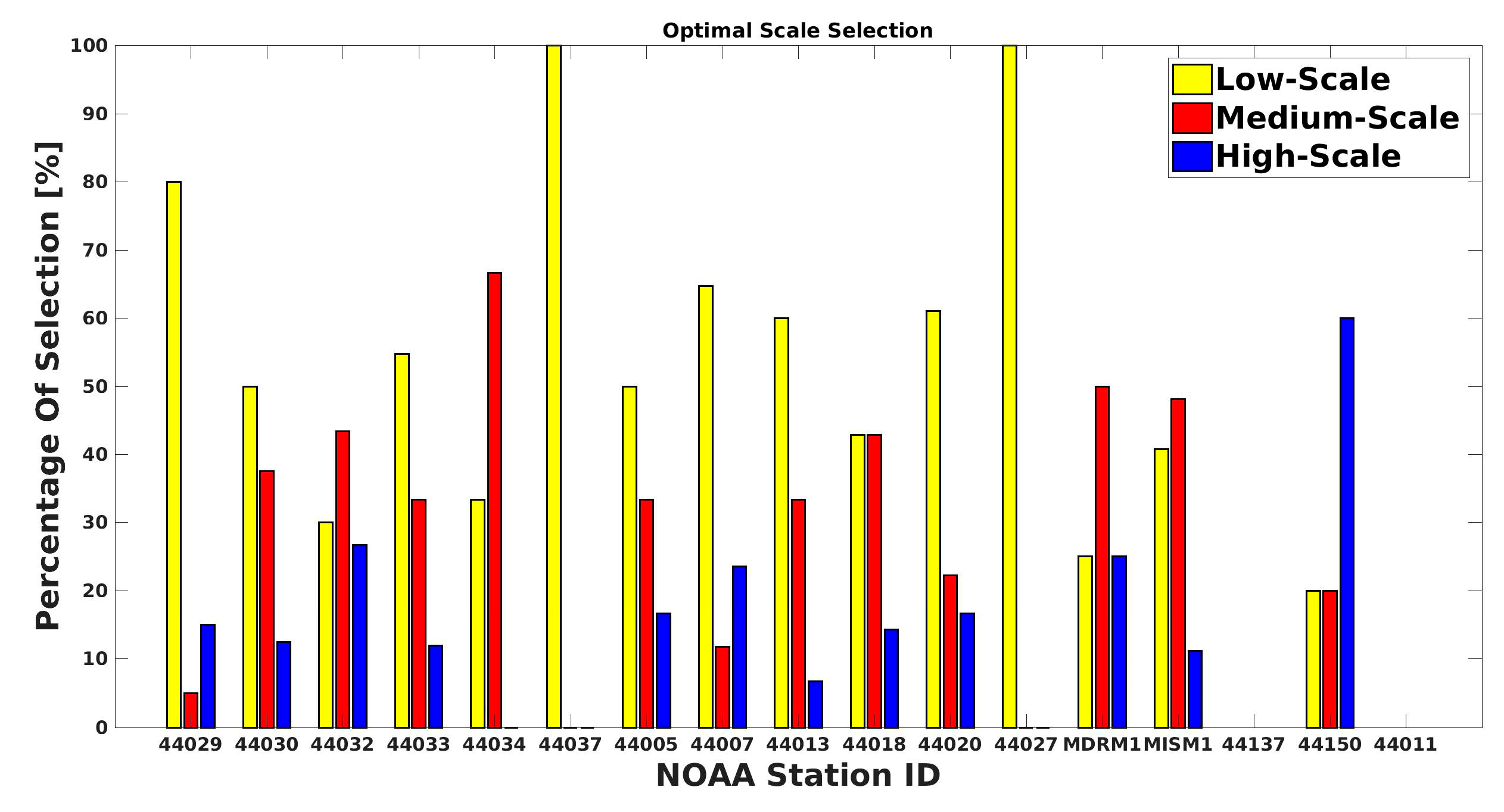 Remotesensing 13 00410 g015