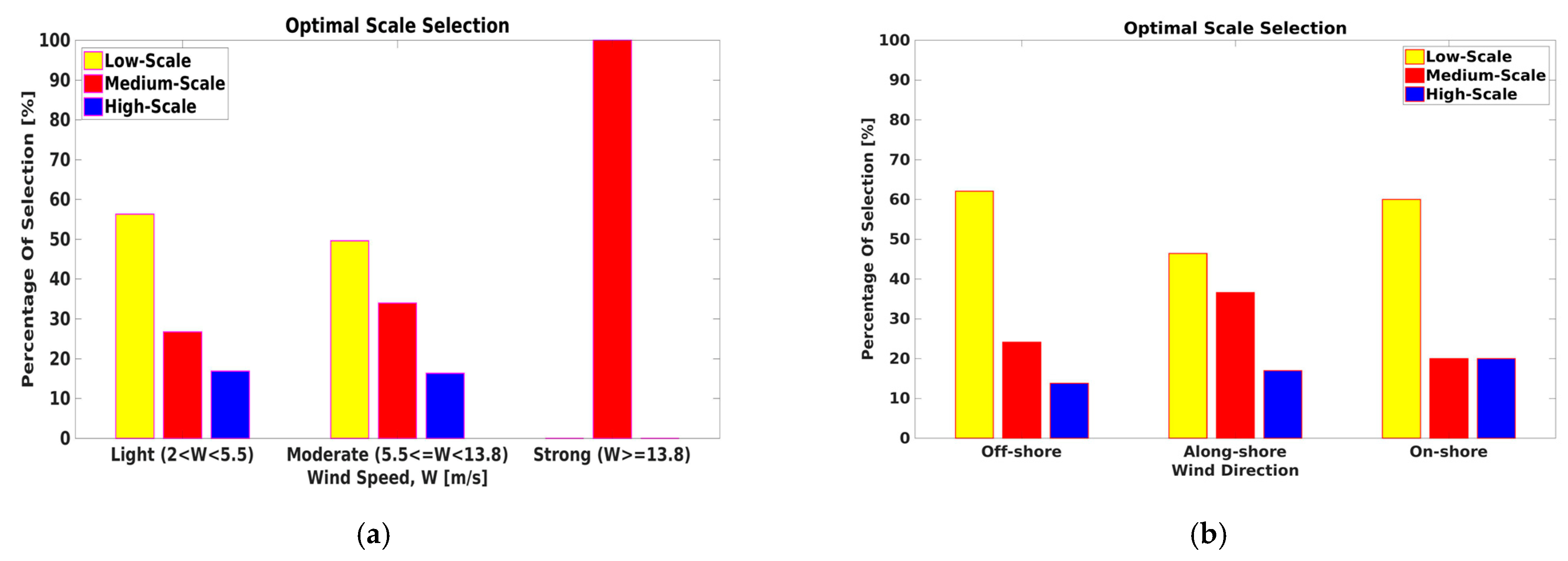 Remotesensing 13 00410 g017