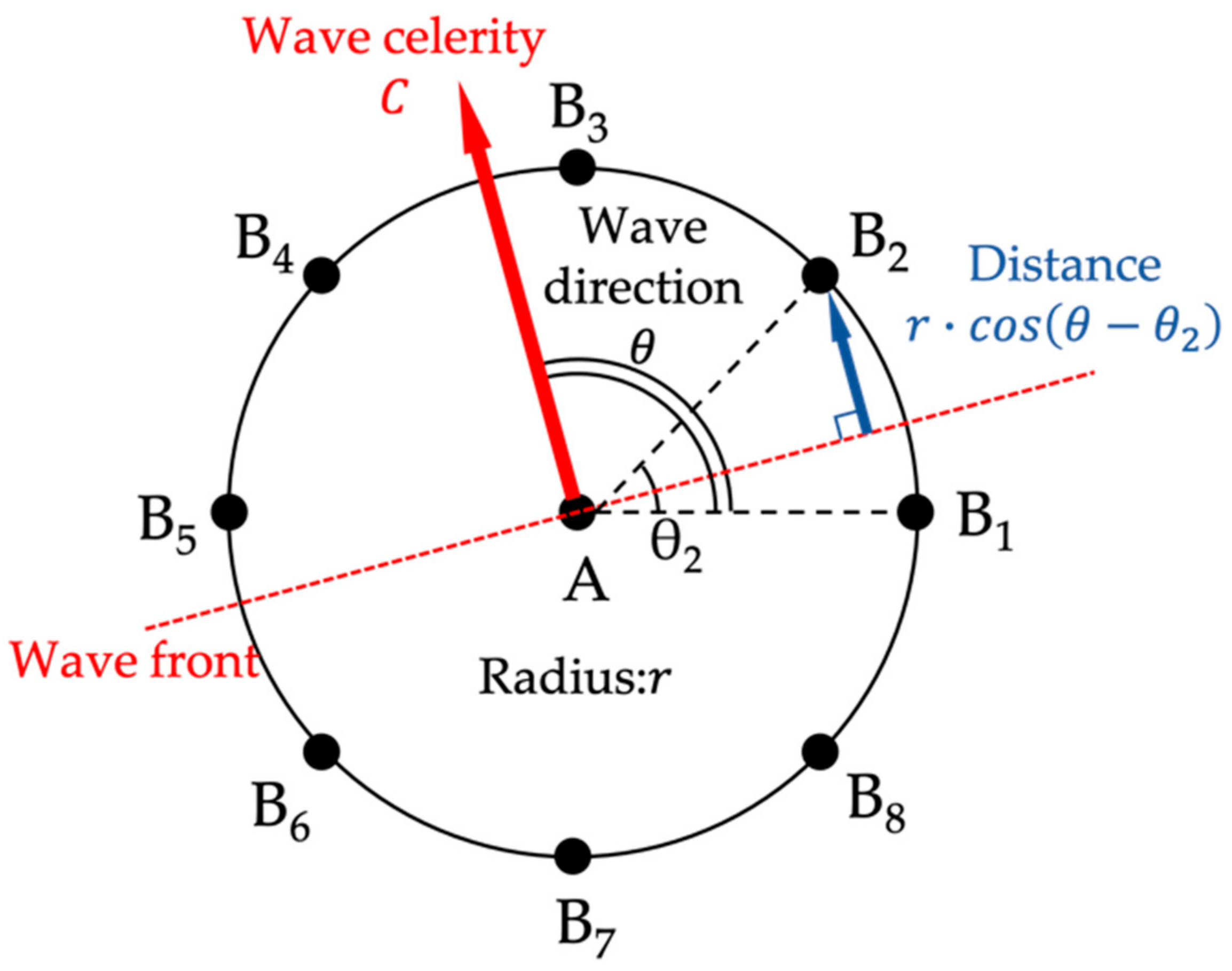 Remotesensing 13 00412 g006