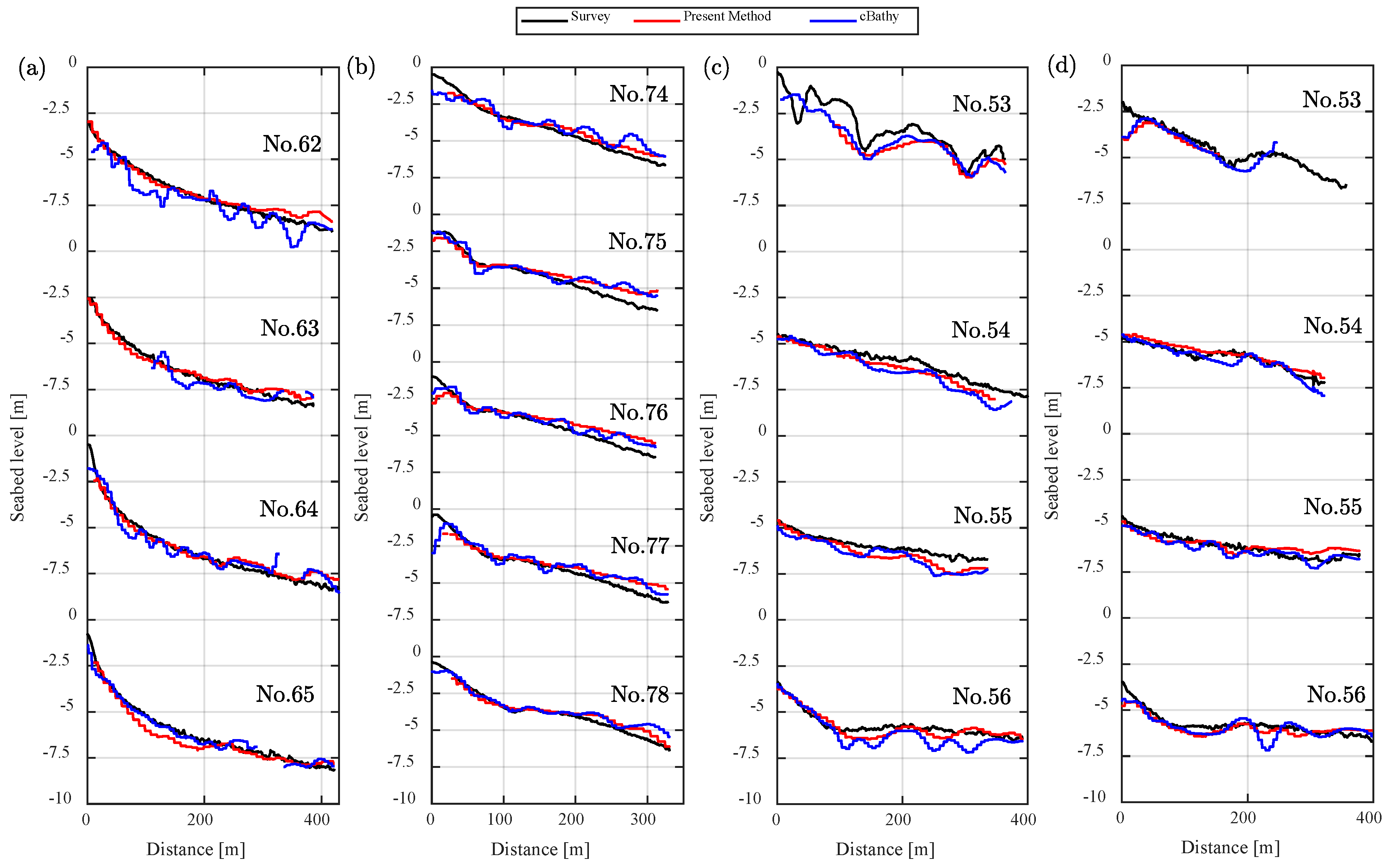 Remotesensing 13 00412 g010