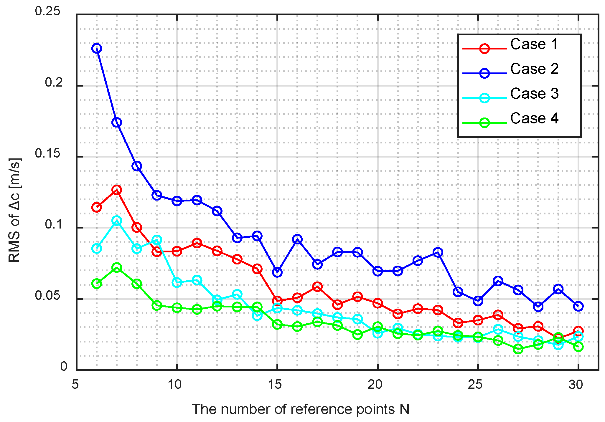 Remotesensing 13 00412 g011