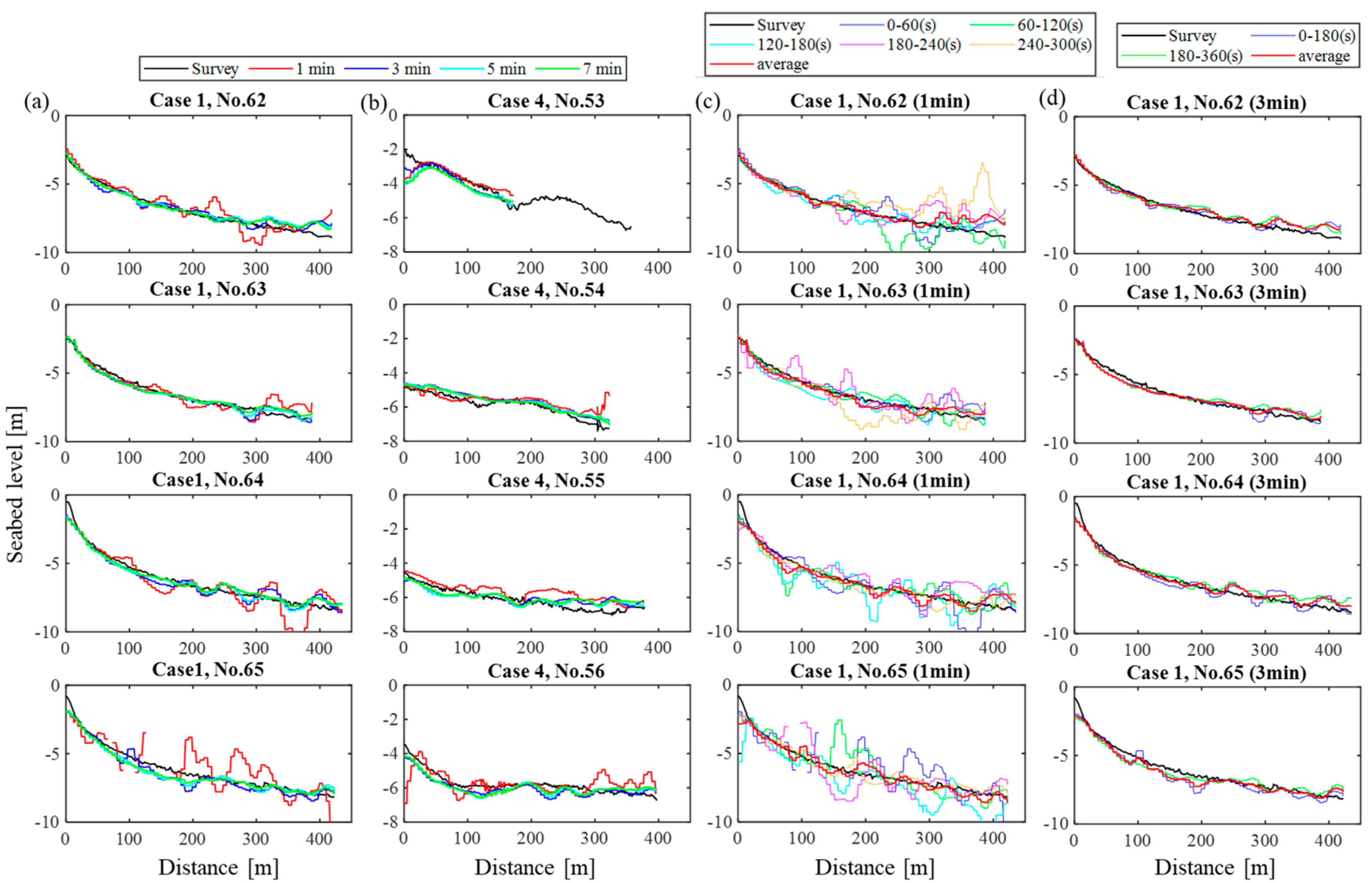 Remotesensing 13 00412 g013