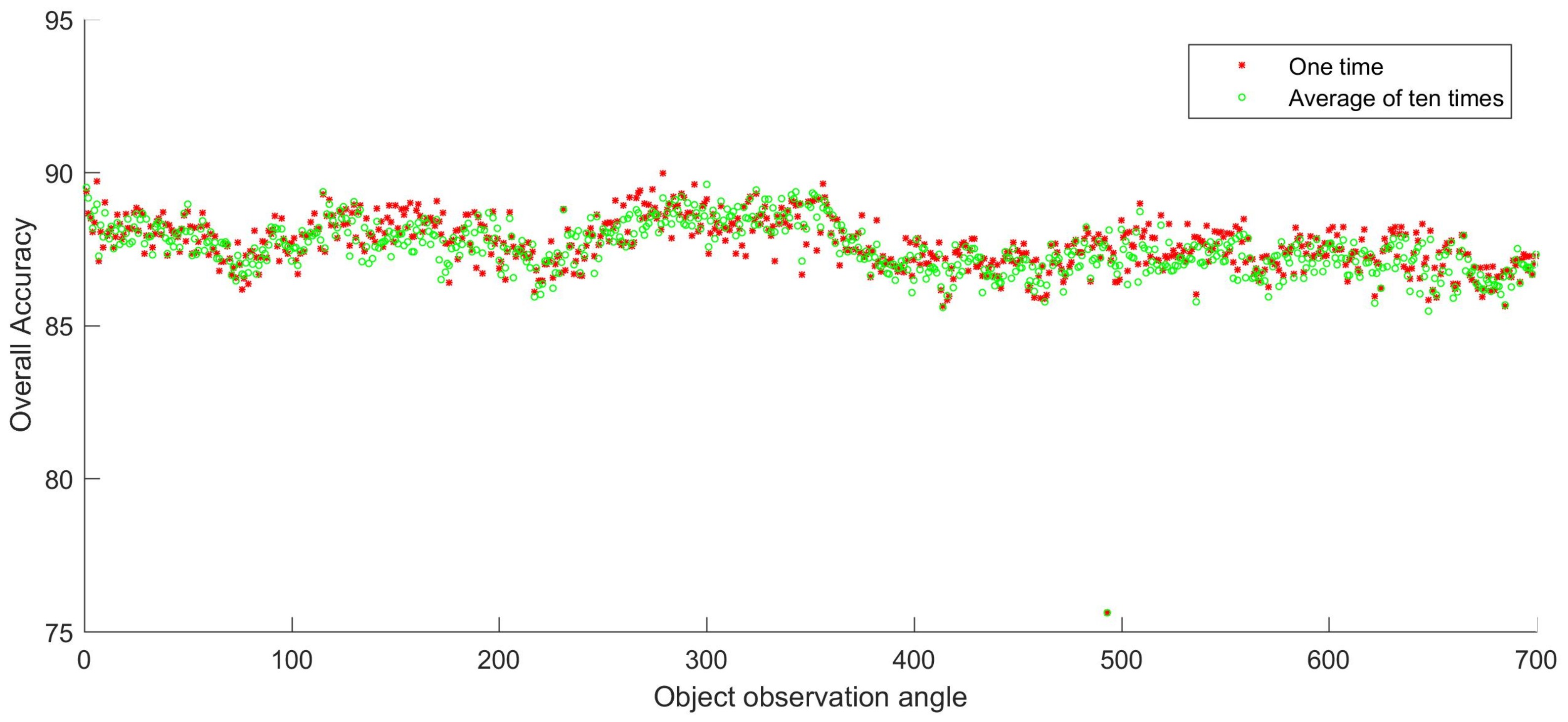 Remotesensing 13 00413 g005