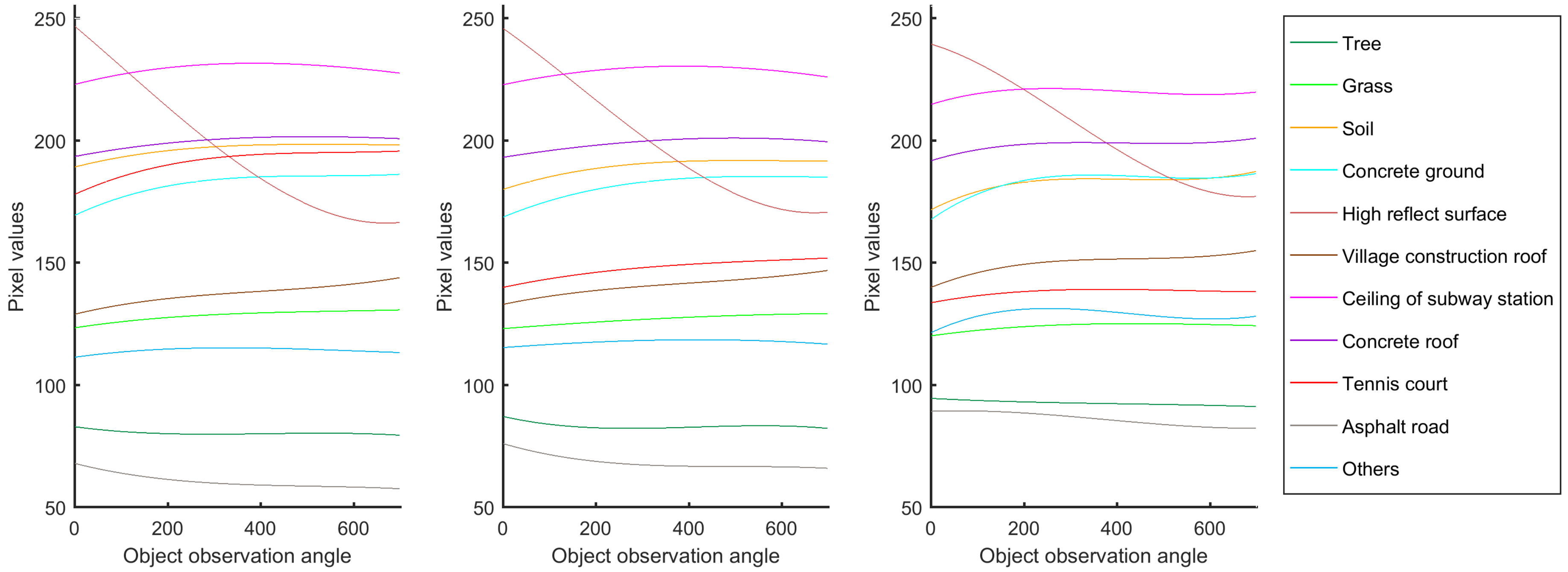 Remotesensing 13 00413 g006