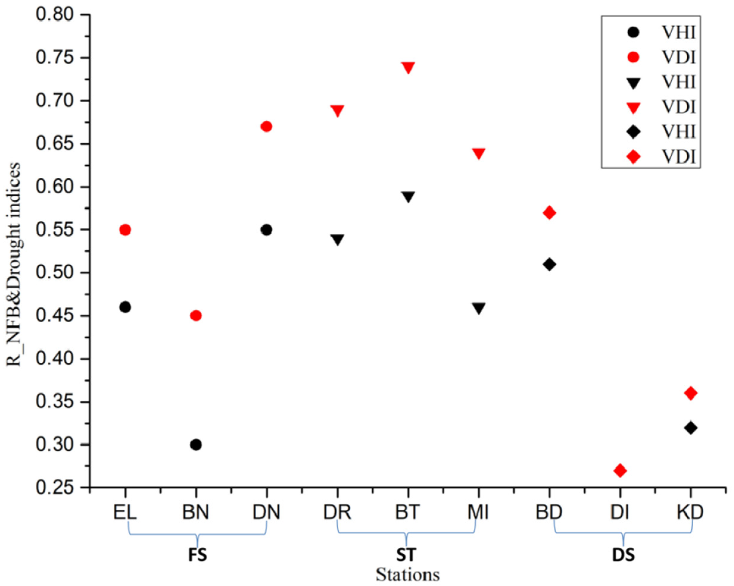 Remotesensing 13 00414 g011 Remotesensing 13 00414 g011